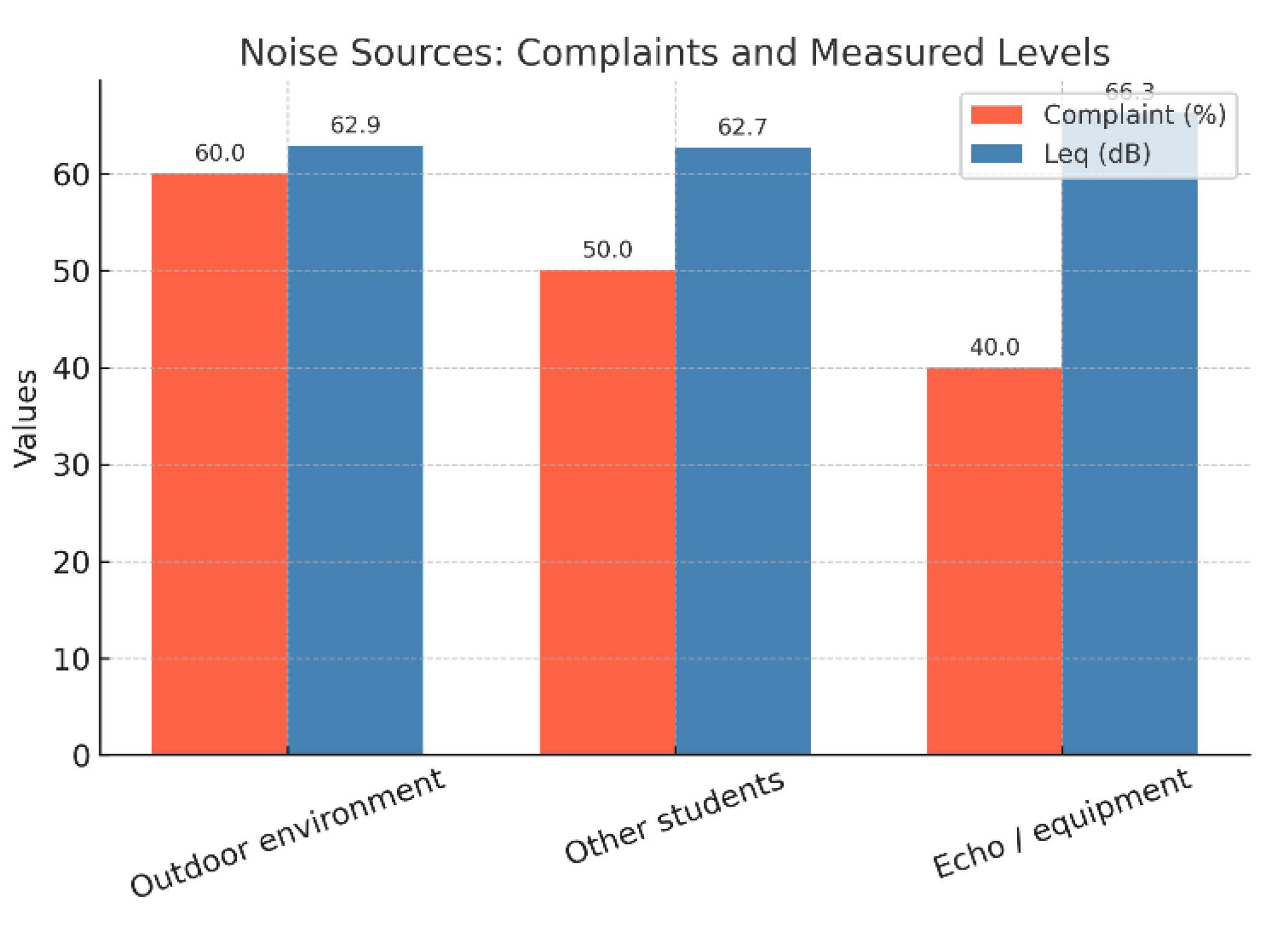 Preprints 173265 g008