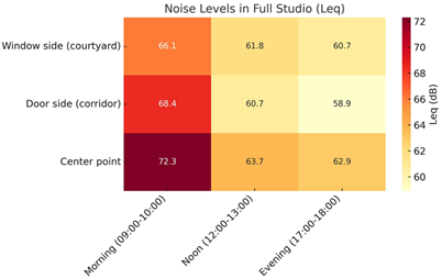 Preprints 173265 i003