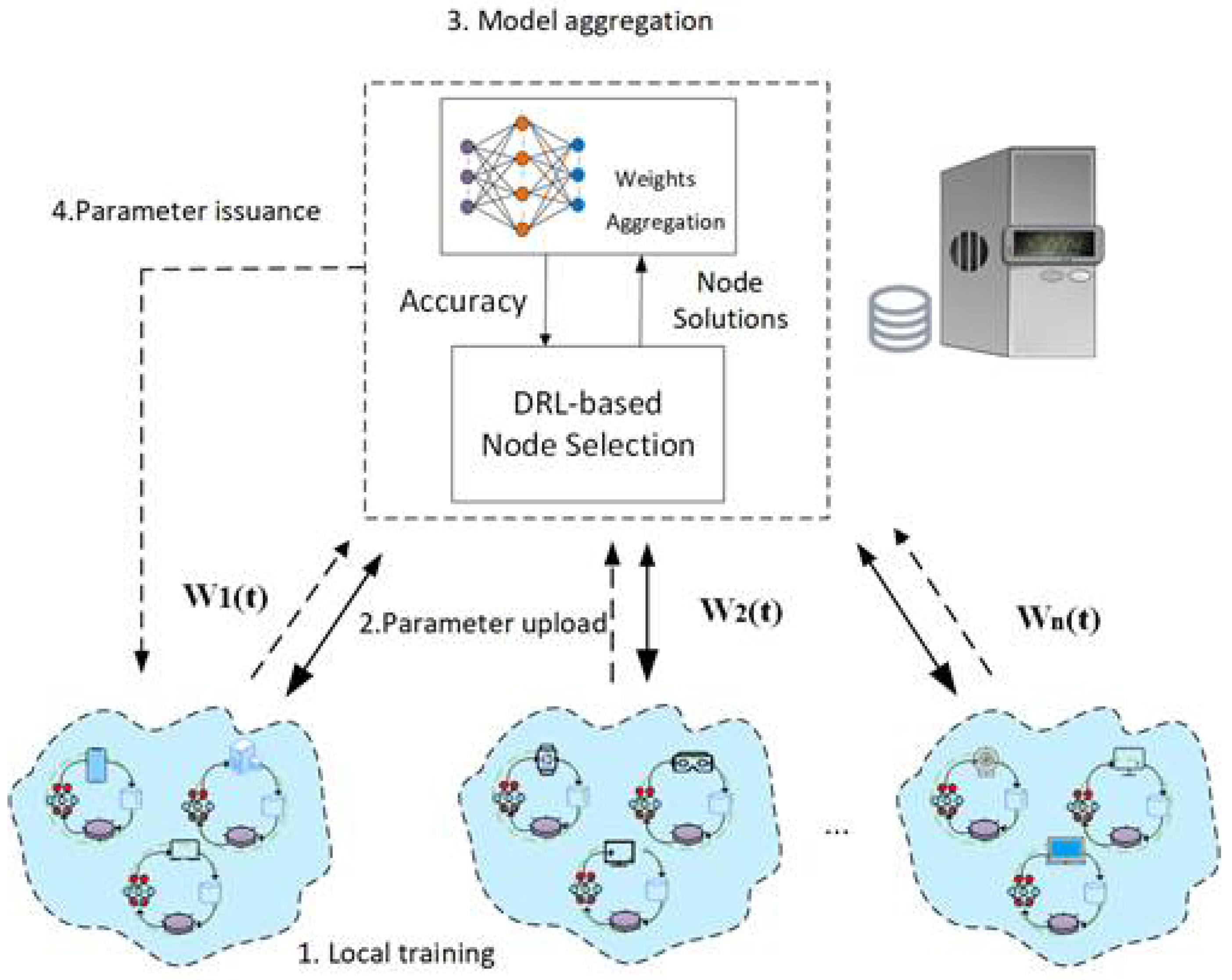 Preprints 71543 g001
