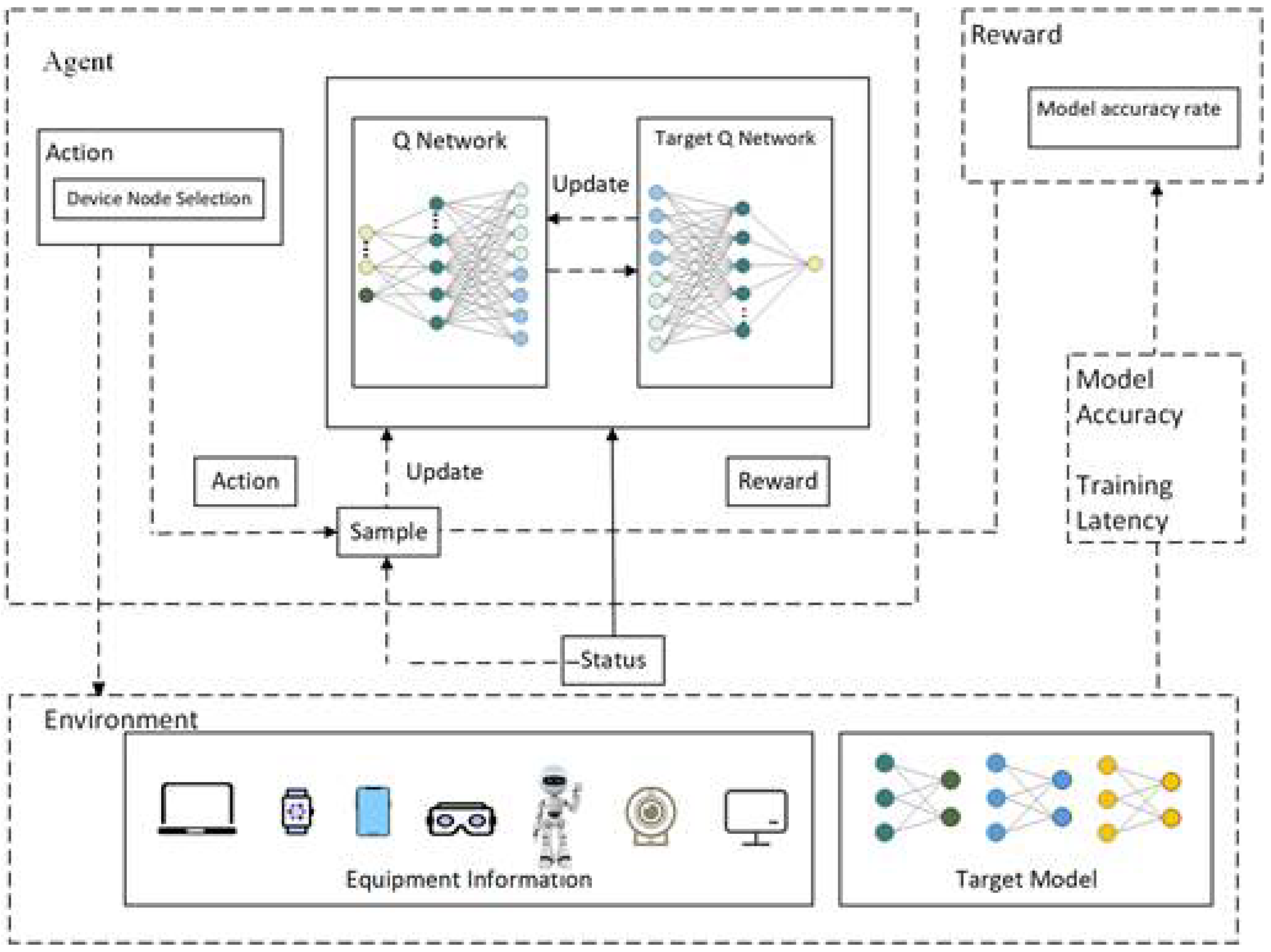 Preprints 71543 g002
