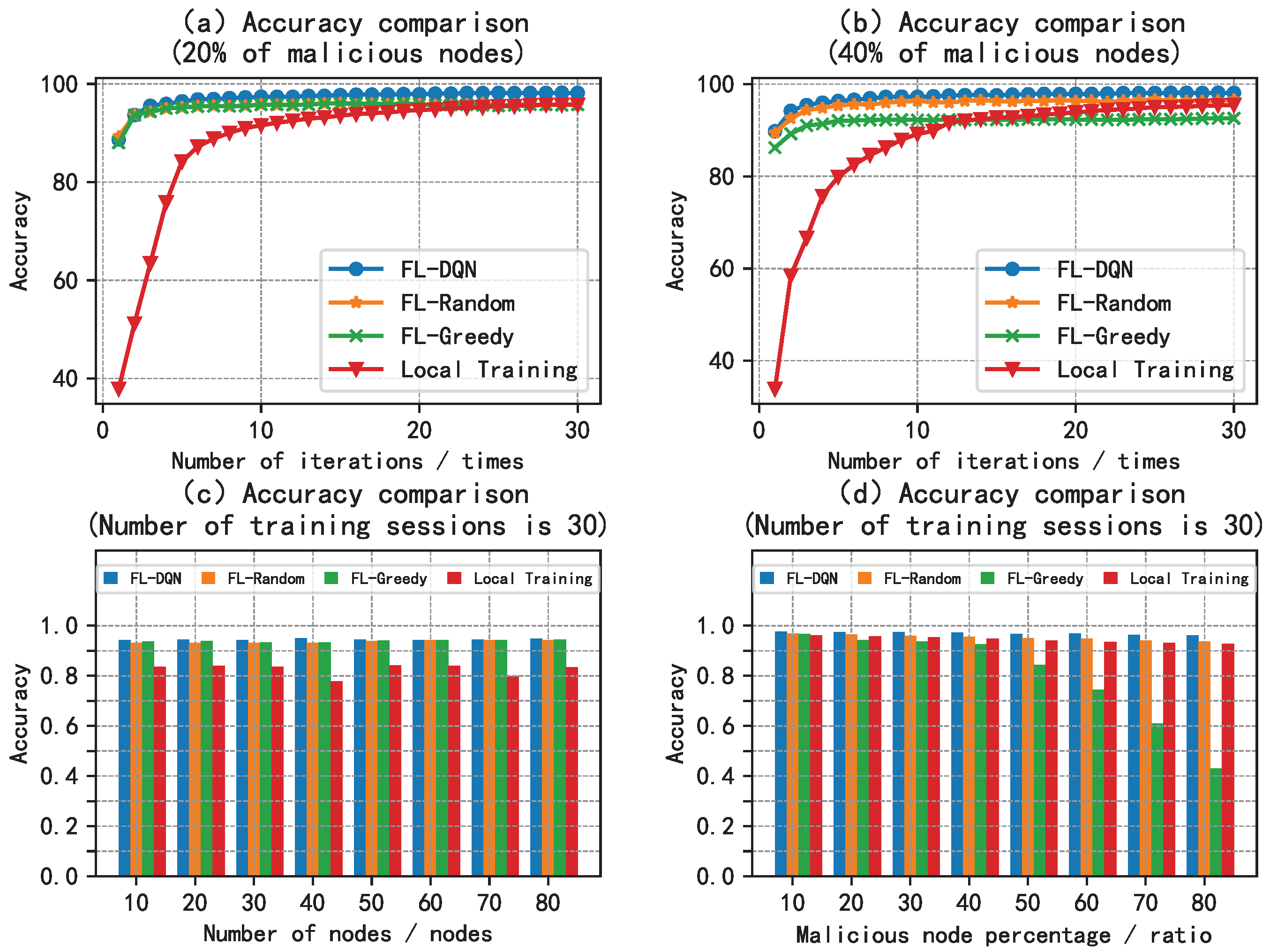 Preprints 71543 g003