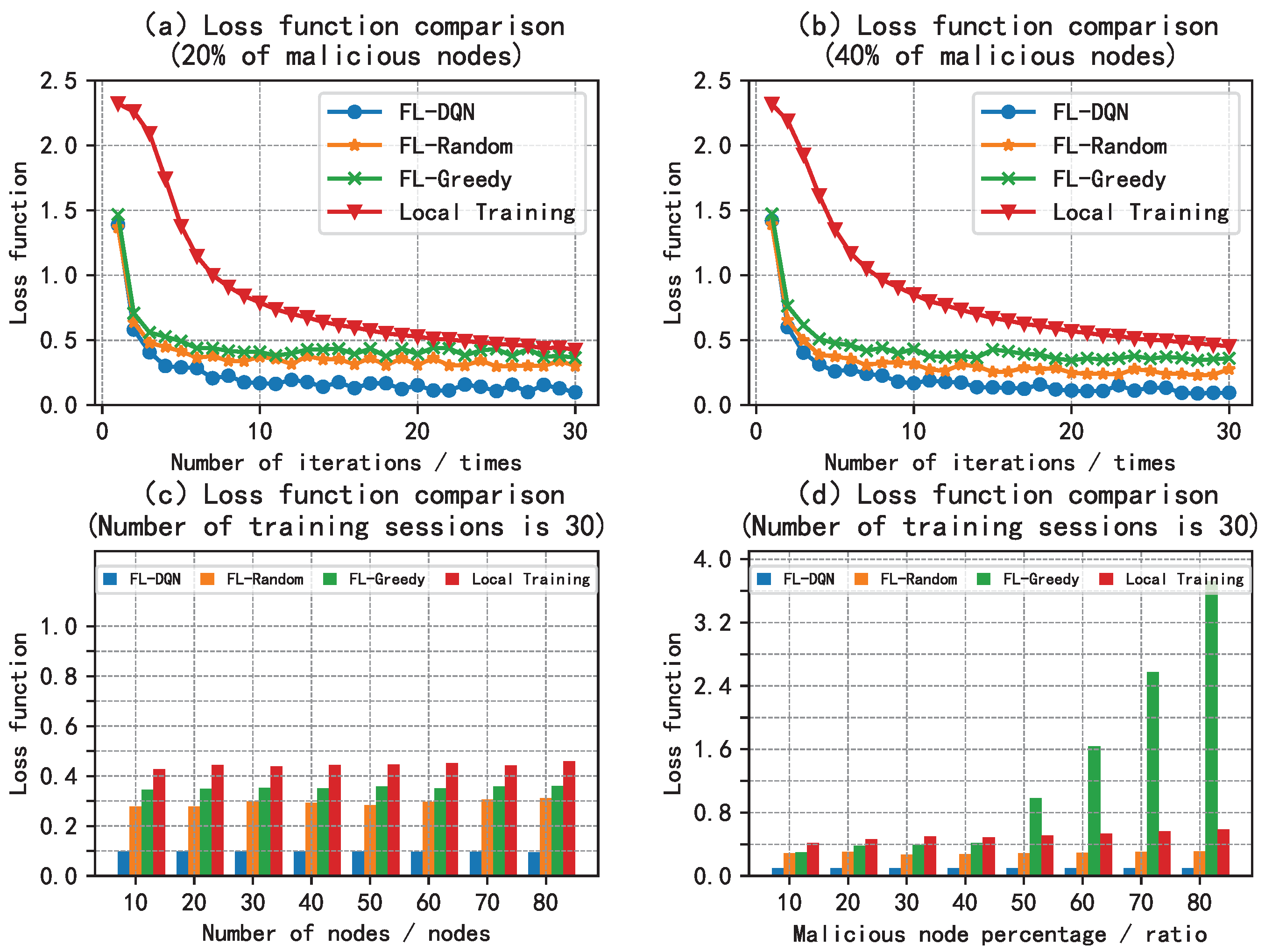 Preprints 71543 g004