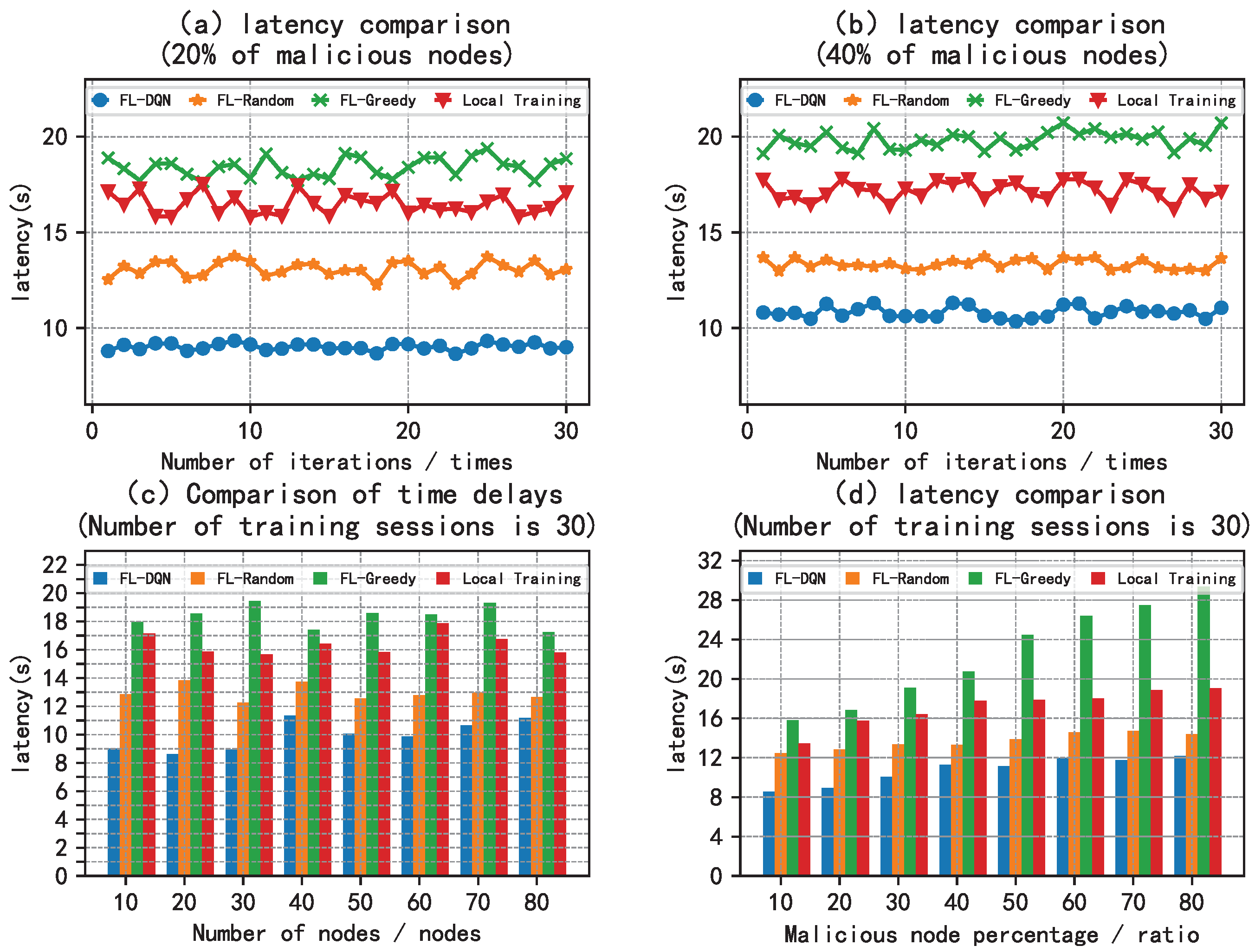 Preprints 71543 g005
