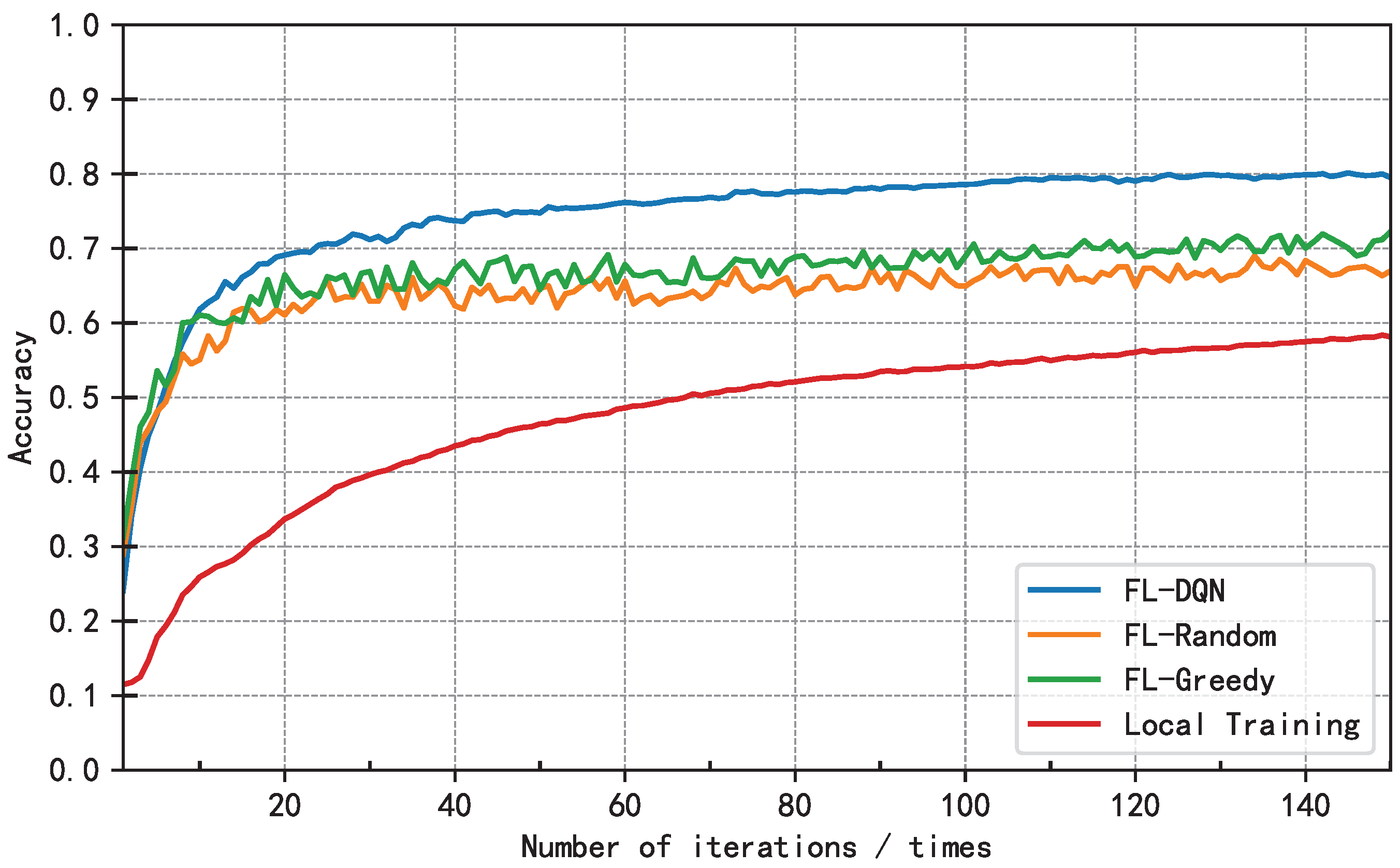 Preprints 71543 g006