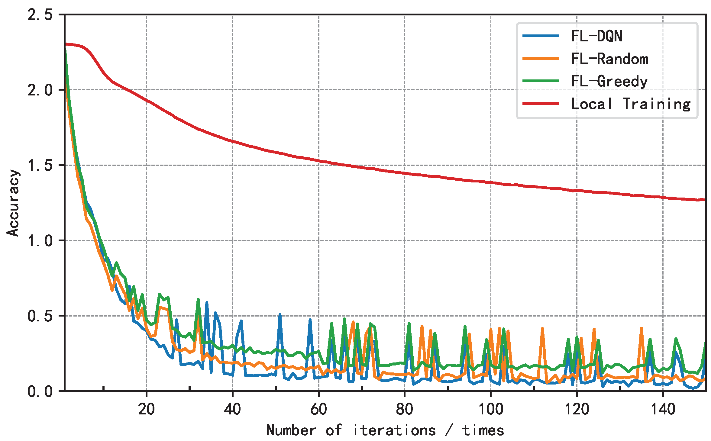Preprints 71543 g007