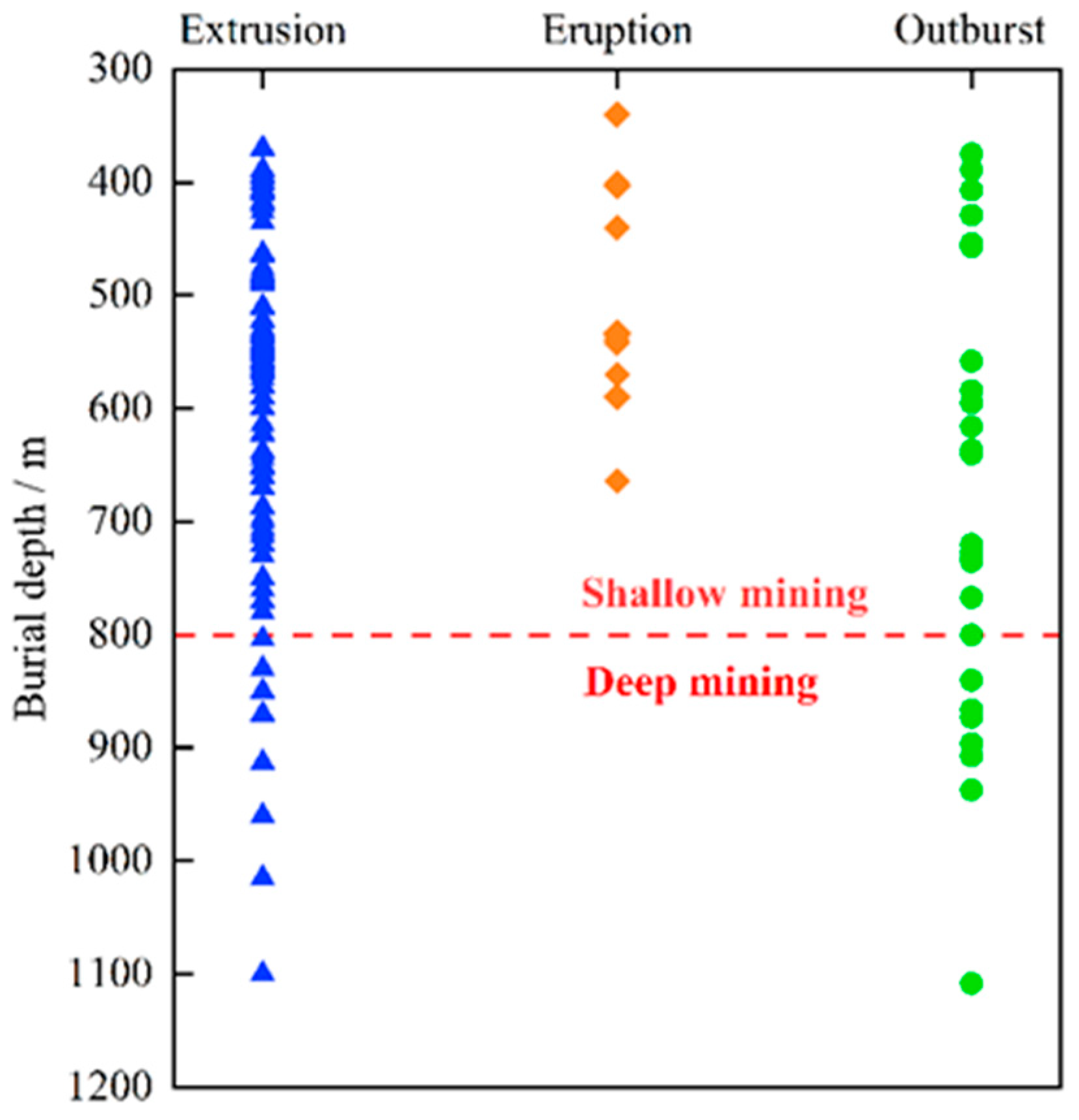 Preprints 189816 g003