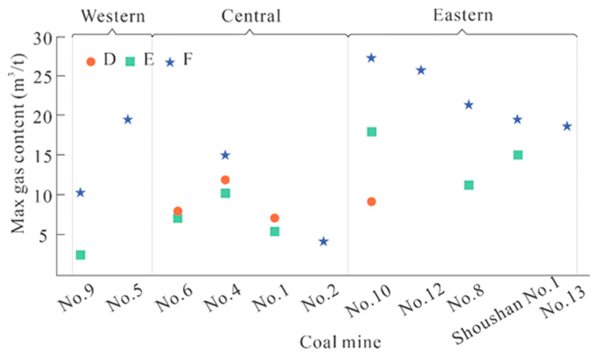 Preprints 189816 g005