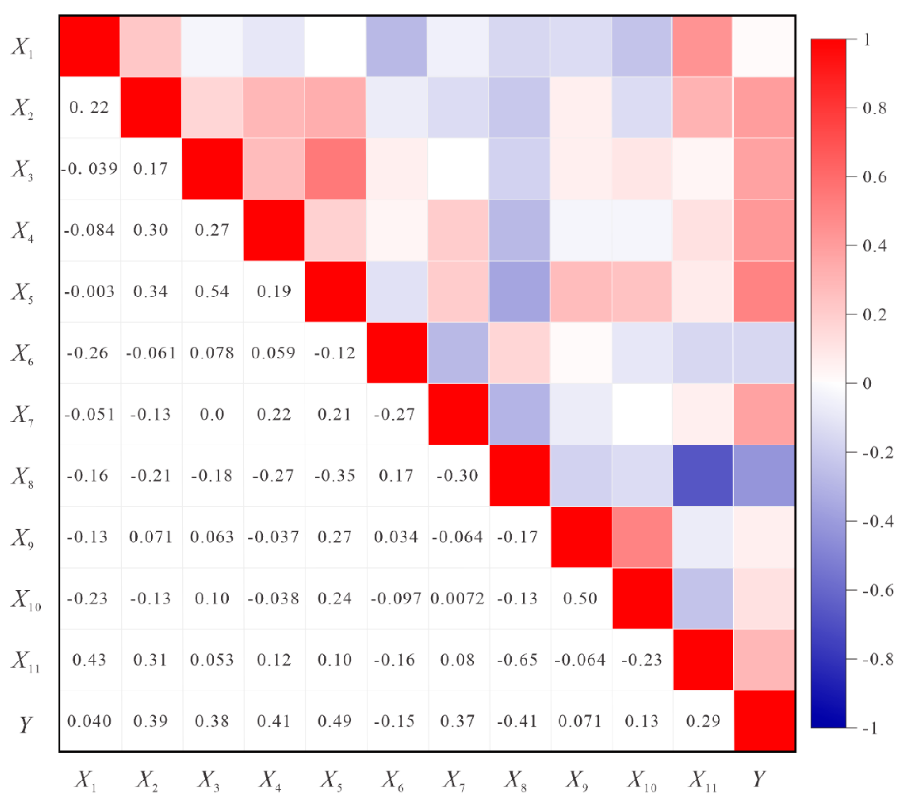 Preprints 189816 g007
