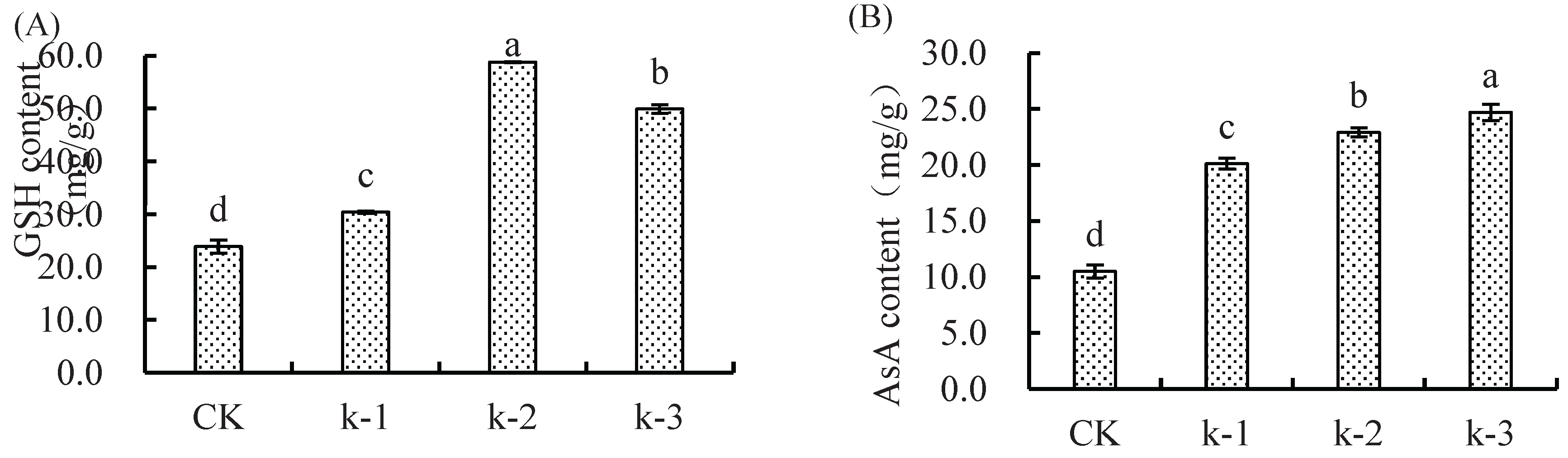 Preprints 164319 g001a