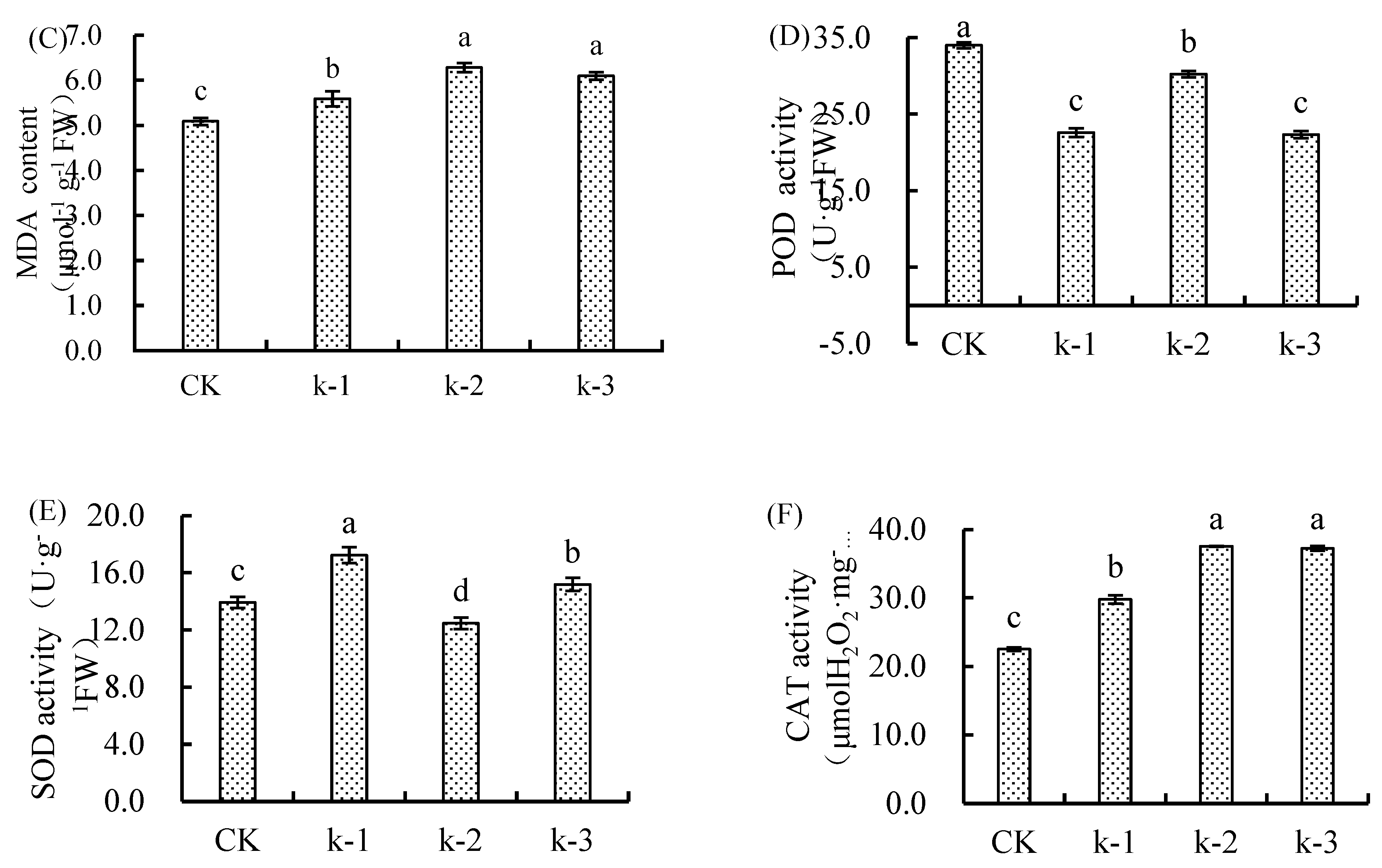 Preprints 164319 g001b