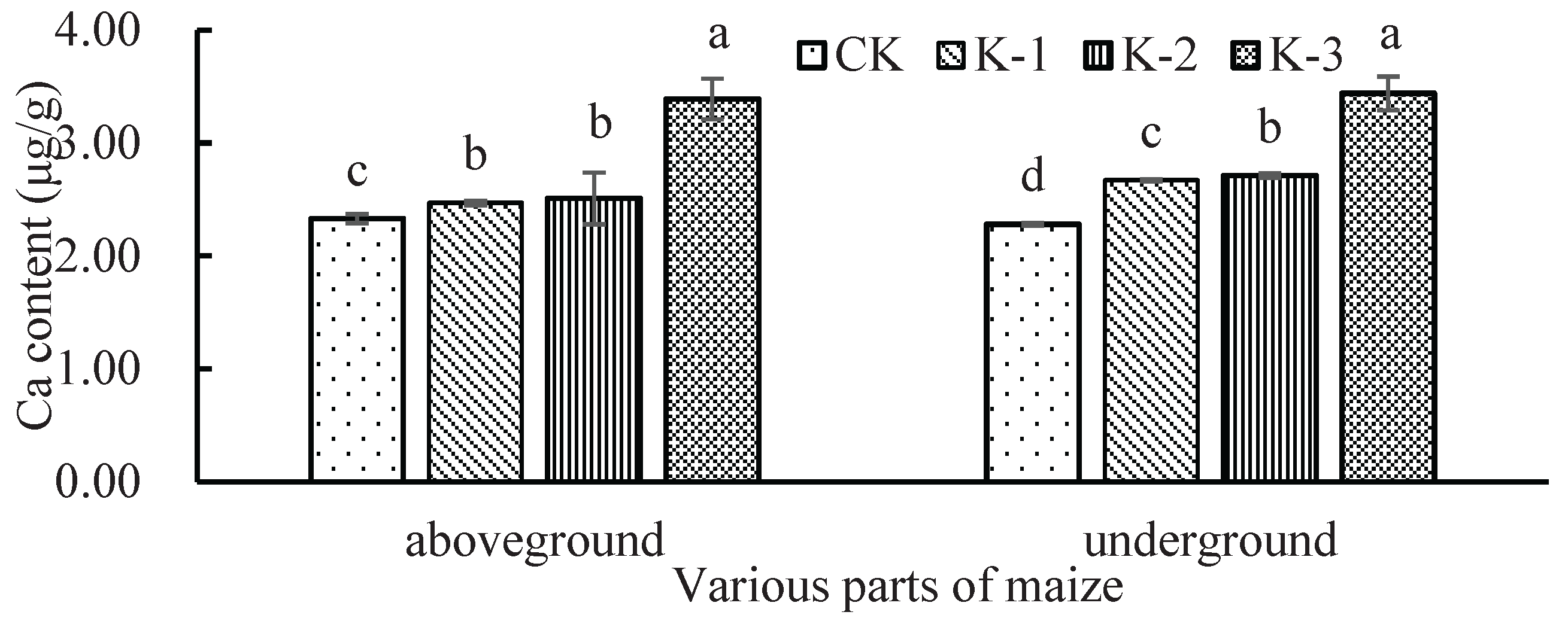 Preprints 164319 g002