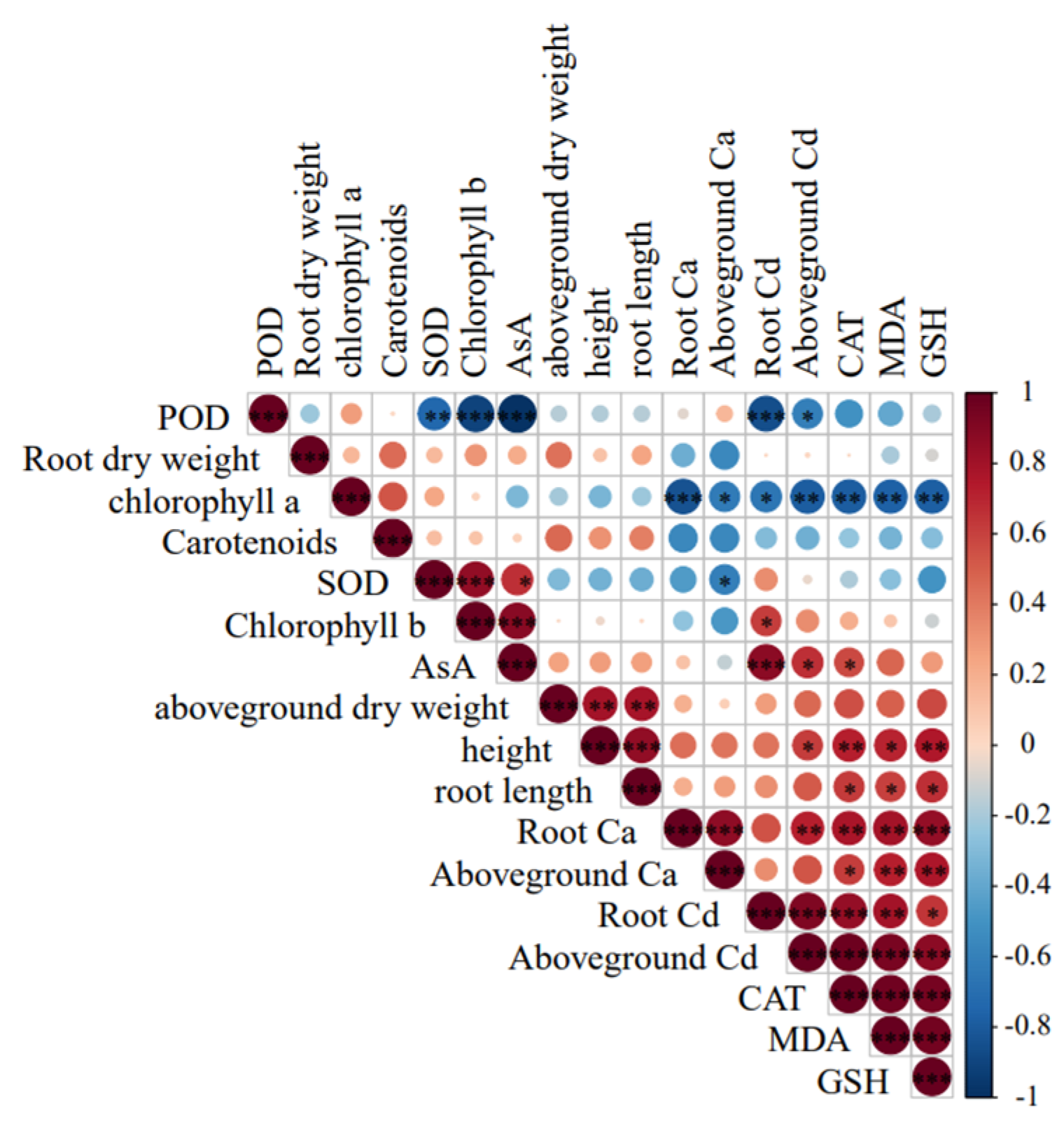 Preprints 164319 g003