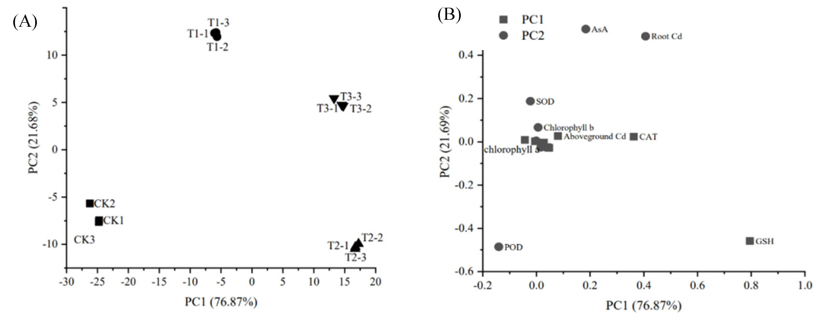 Preprints 164319 g004