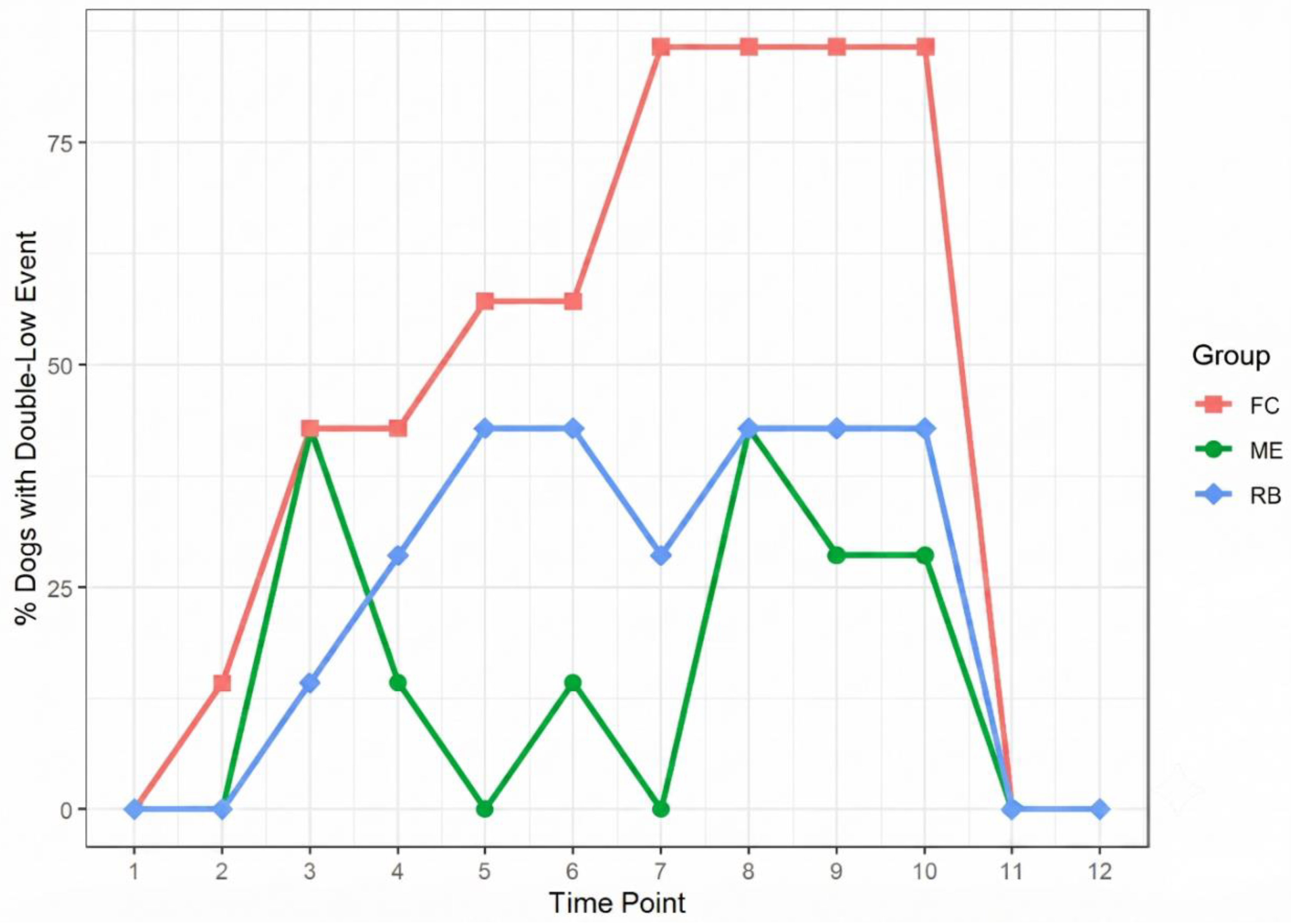 Preprints 227087 g005 Preprints 227087 g005
