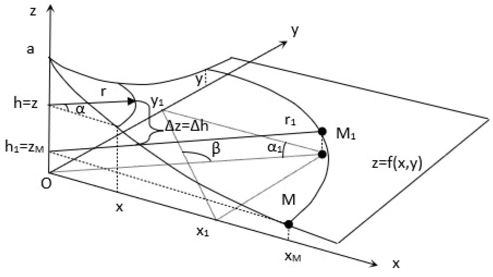 Preprints 160129 g001