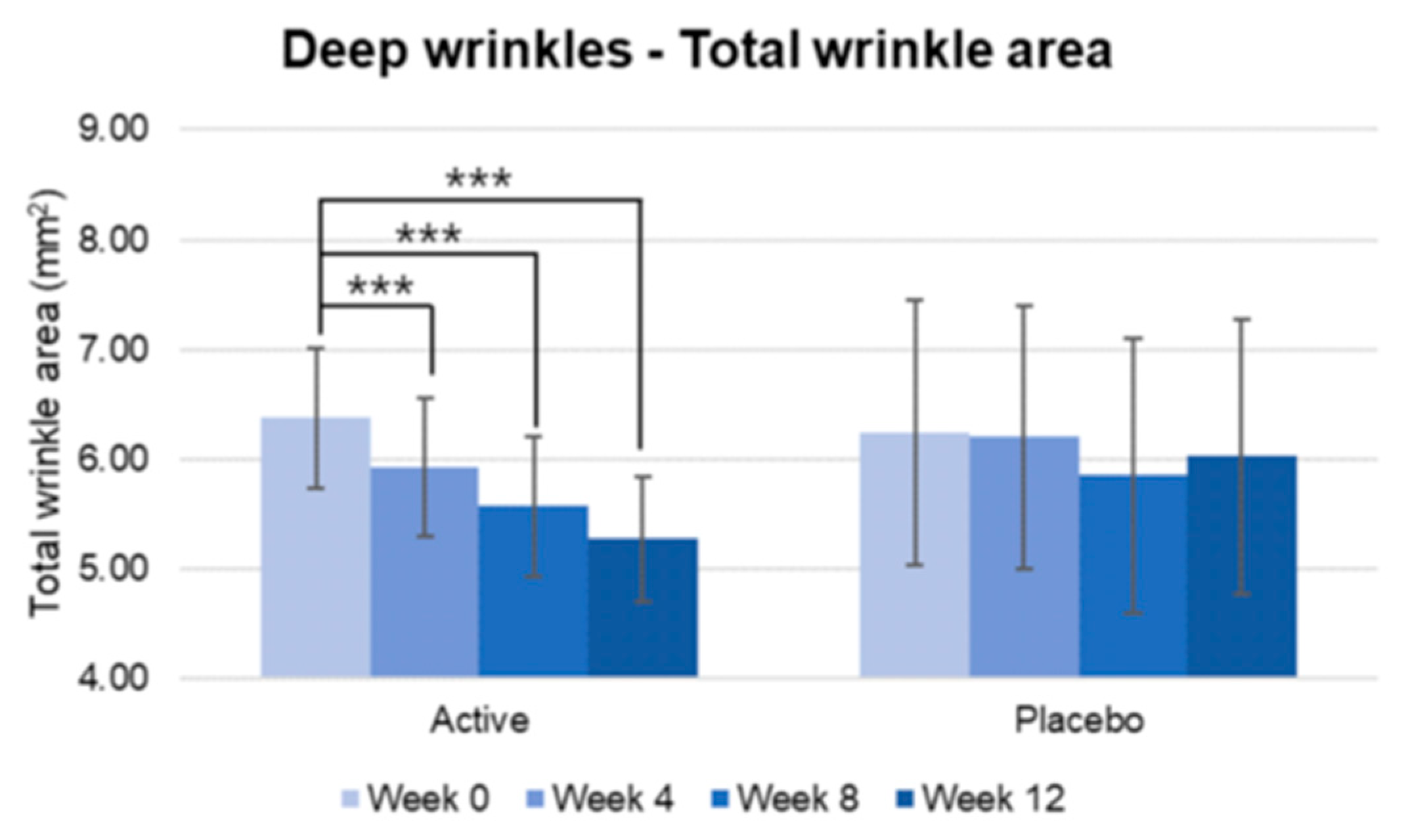 Preprints 168697 g012
