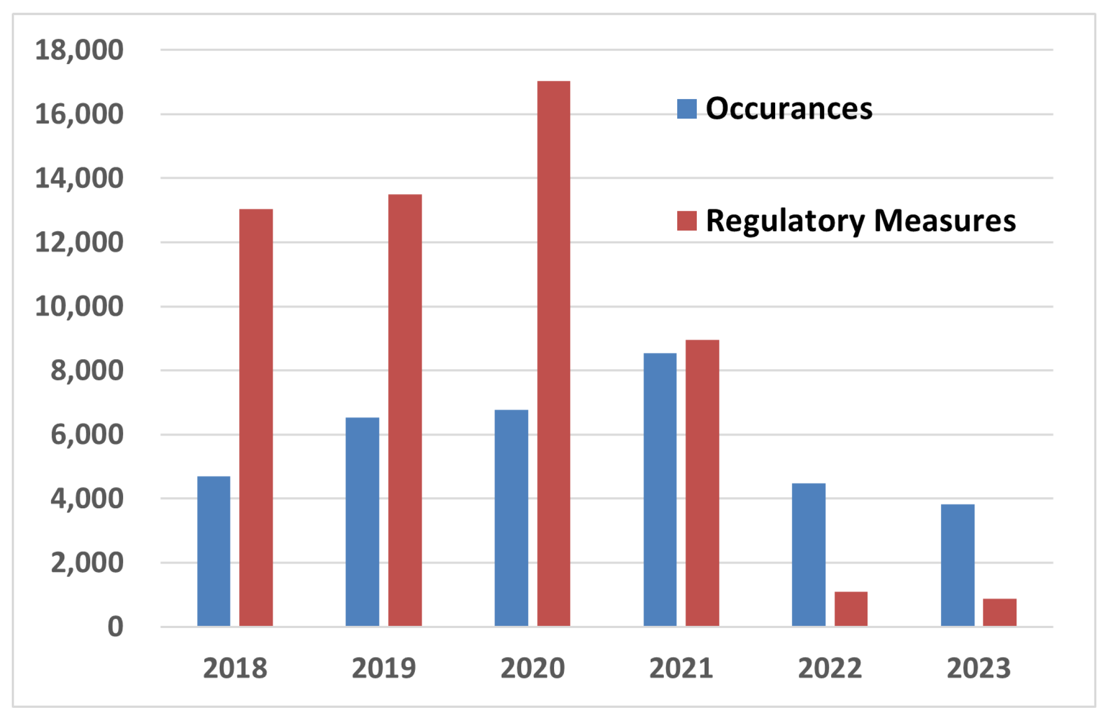 Preprints 155036 g001