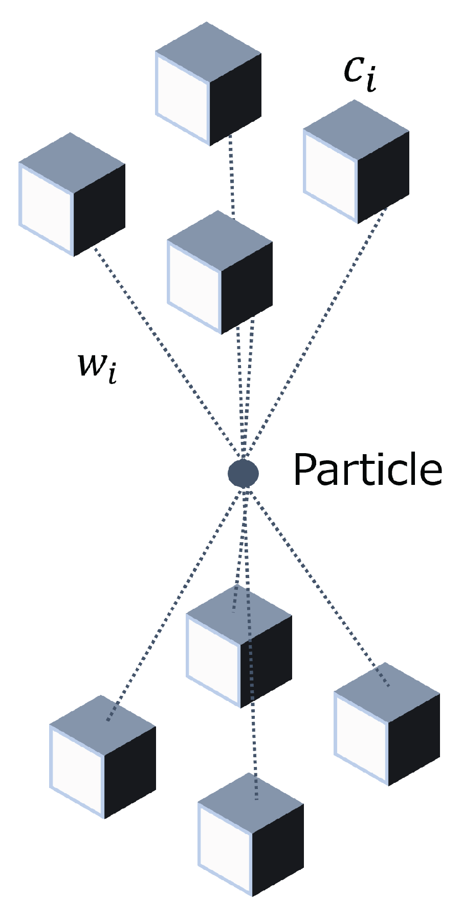 Preprints 155036 g007