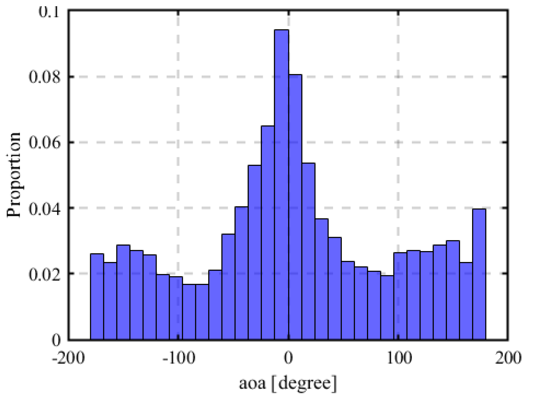 Preprints 155036 g011