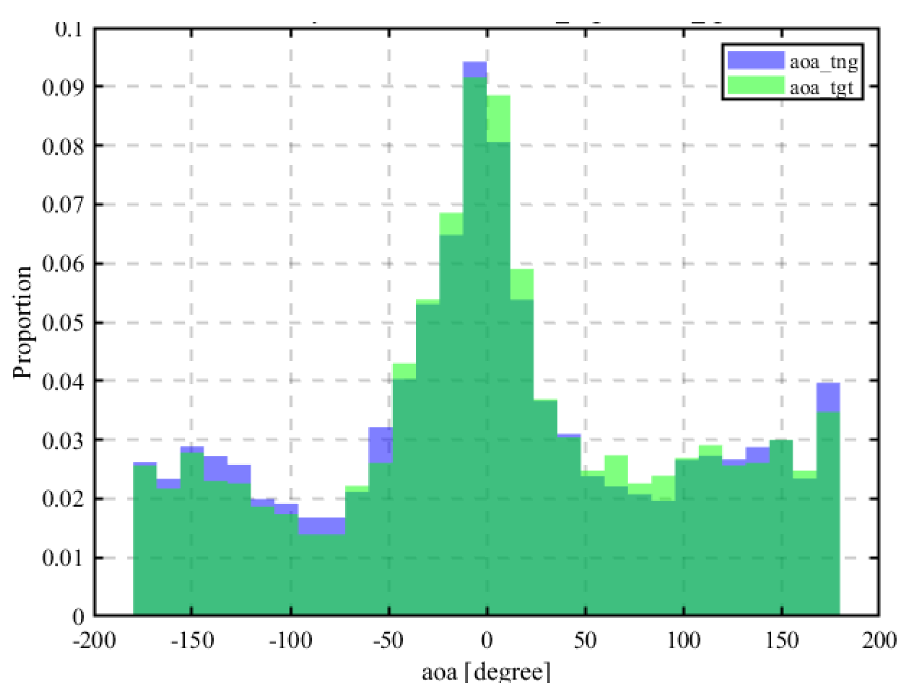 Preprints 155036 g012
