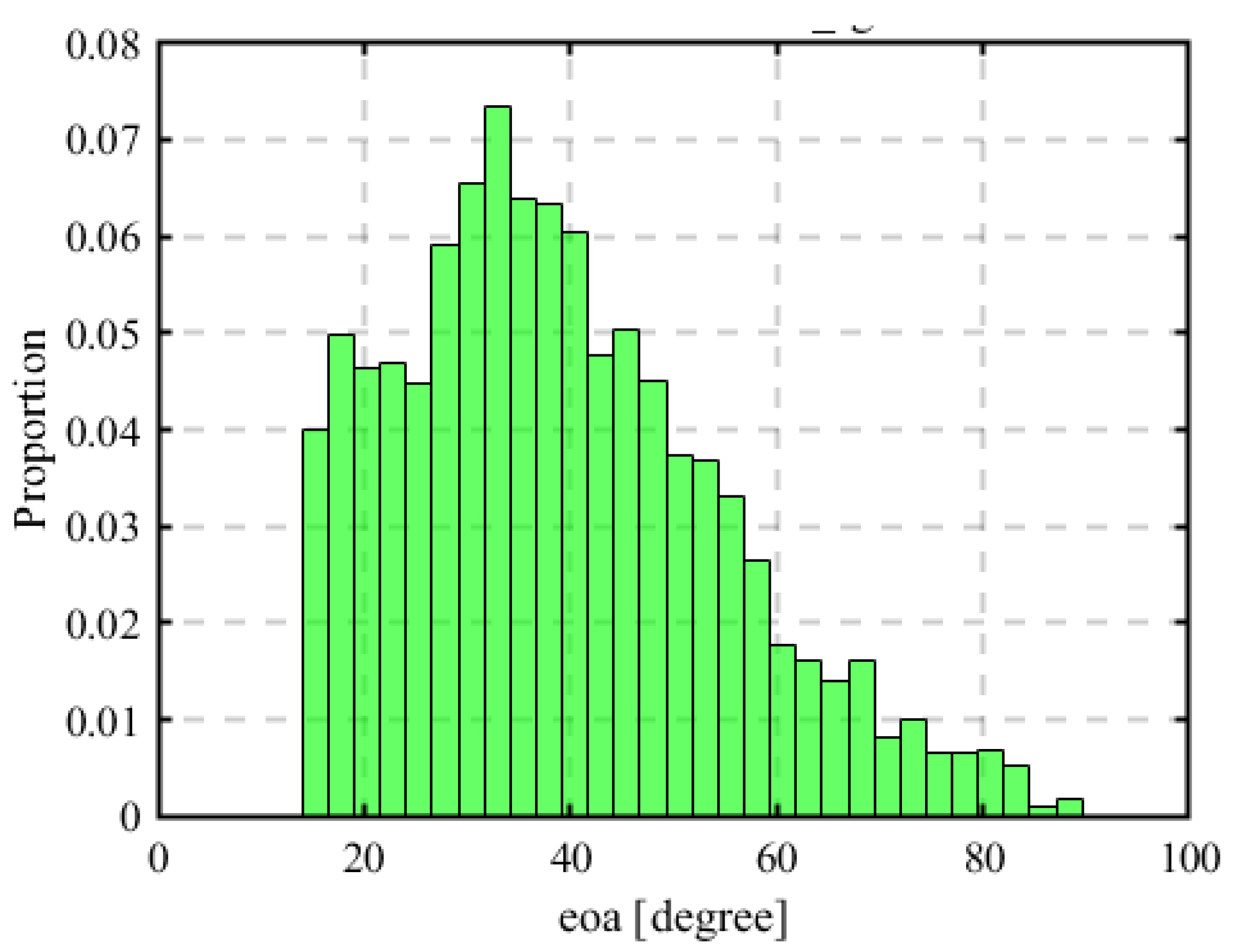 Preprints 155036 g014