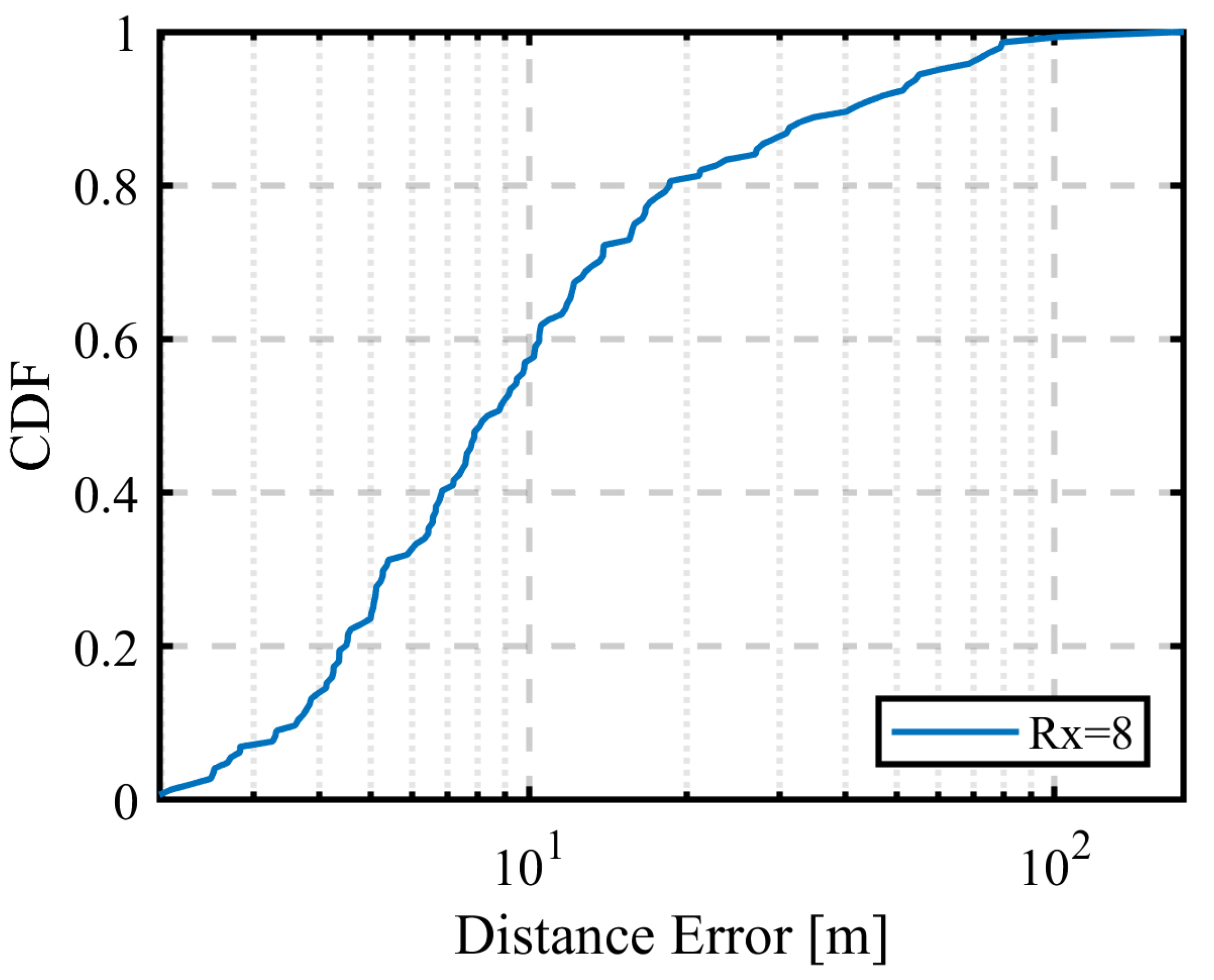 Preprints 155036 g019