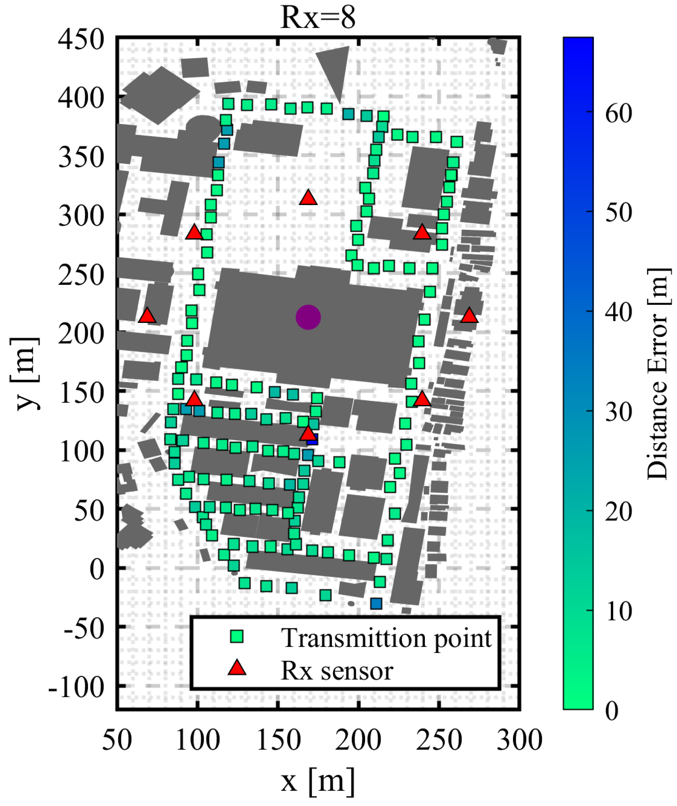 Preprints 155036 g021