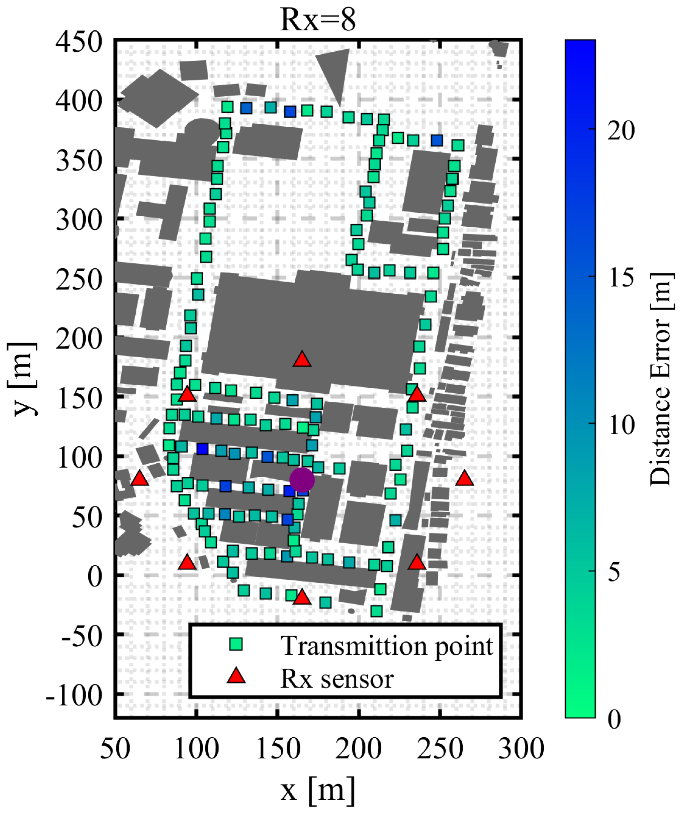 Preprints 155036 g024