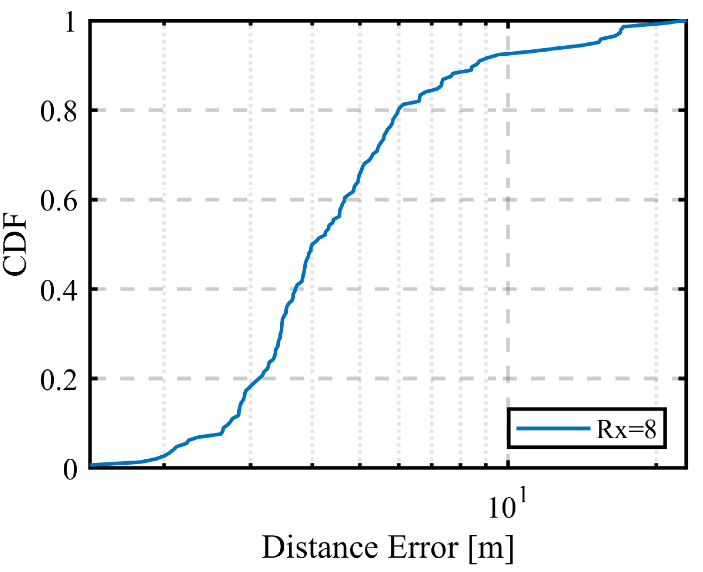 Preprints 155036 g025