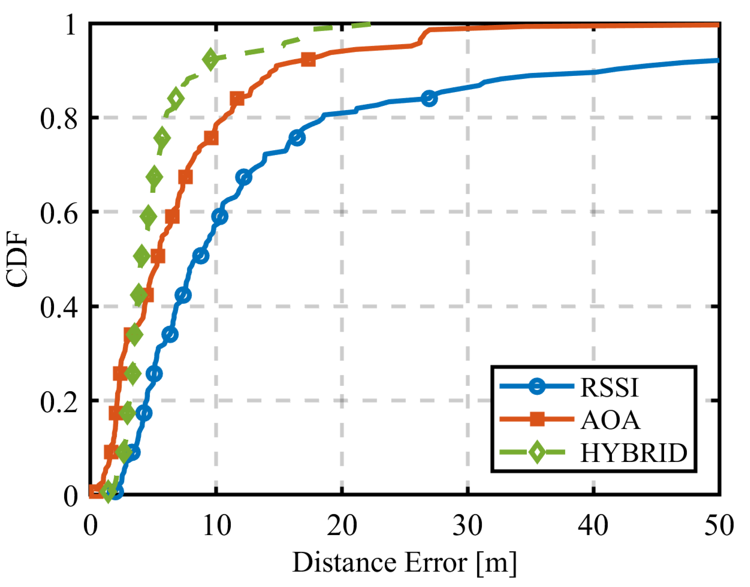 Preprints 155036 g026