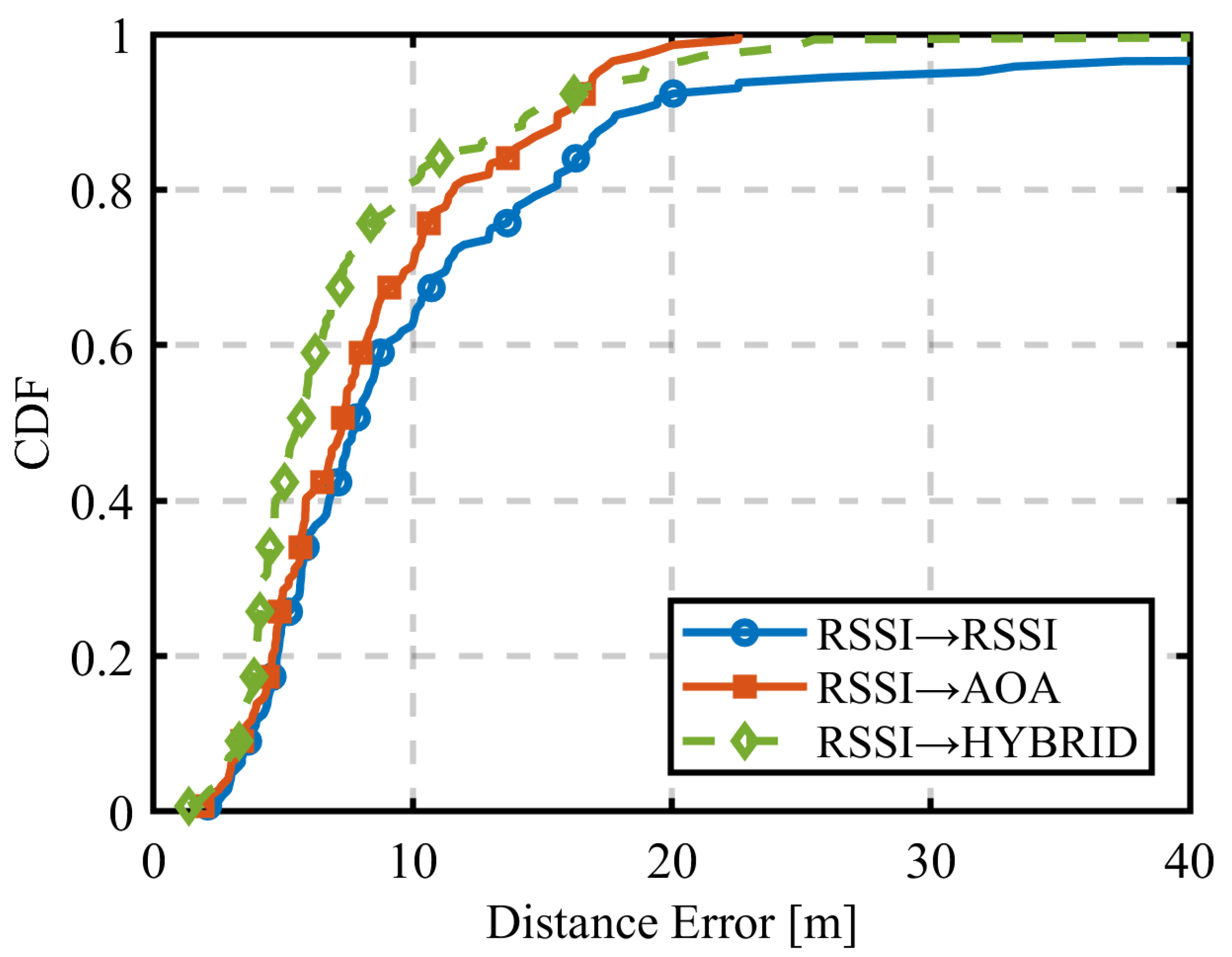 Preprints 155036 g030