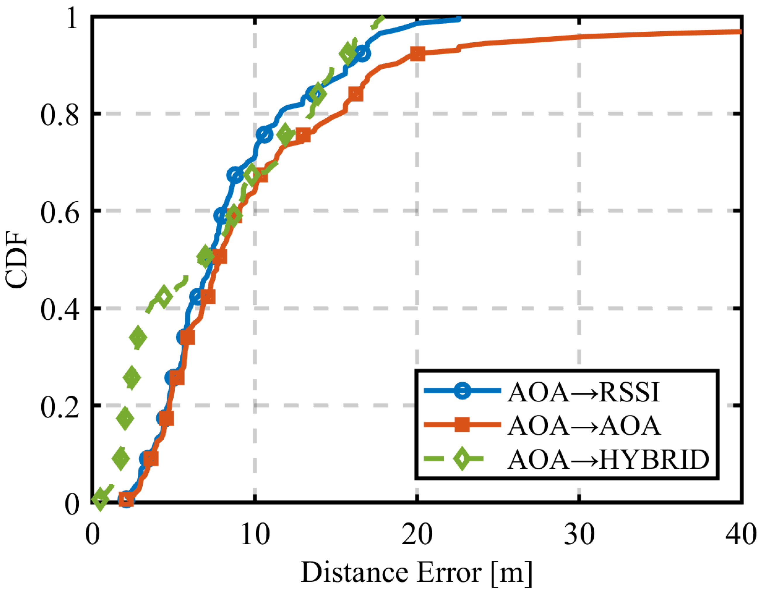 Preprints 155036 g031