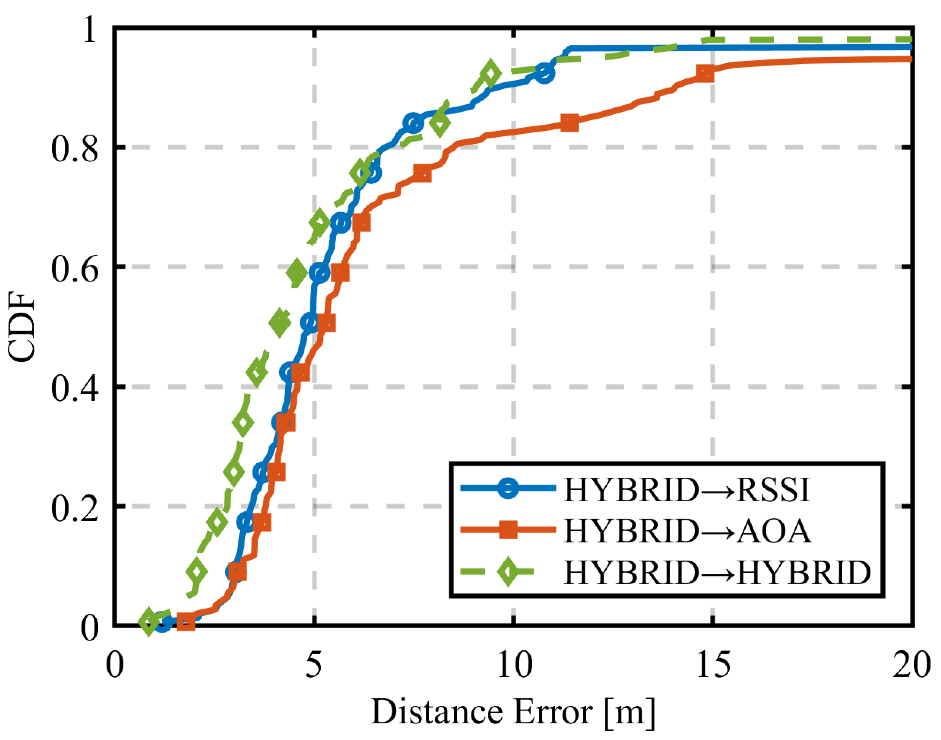 Preprints 155036 g032