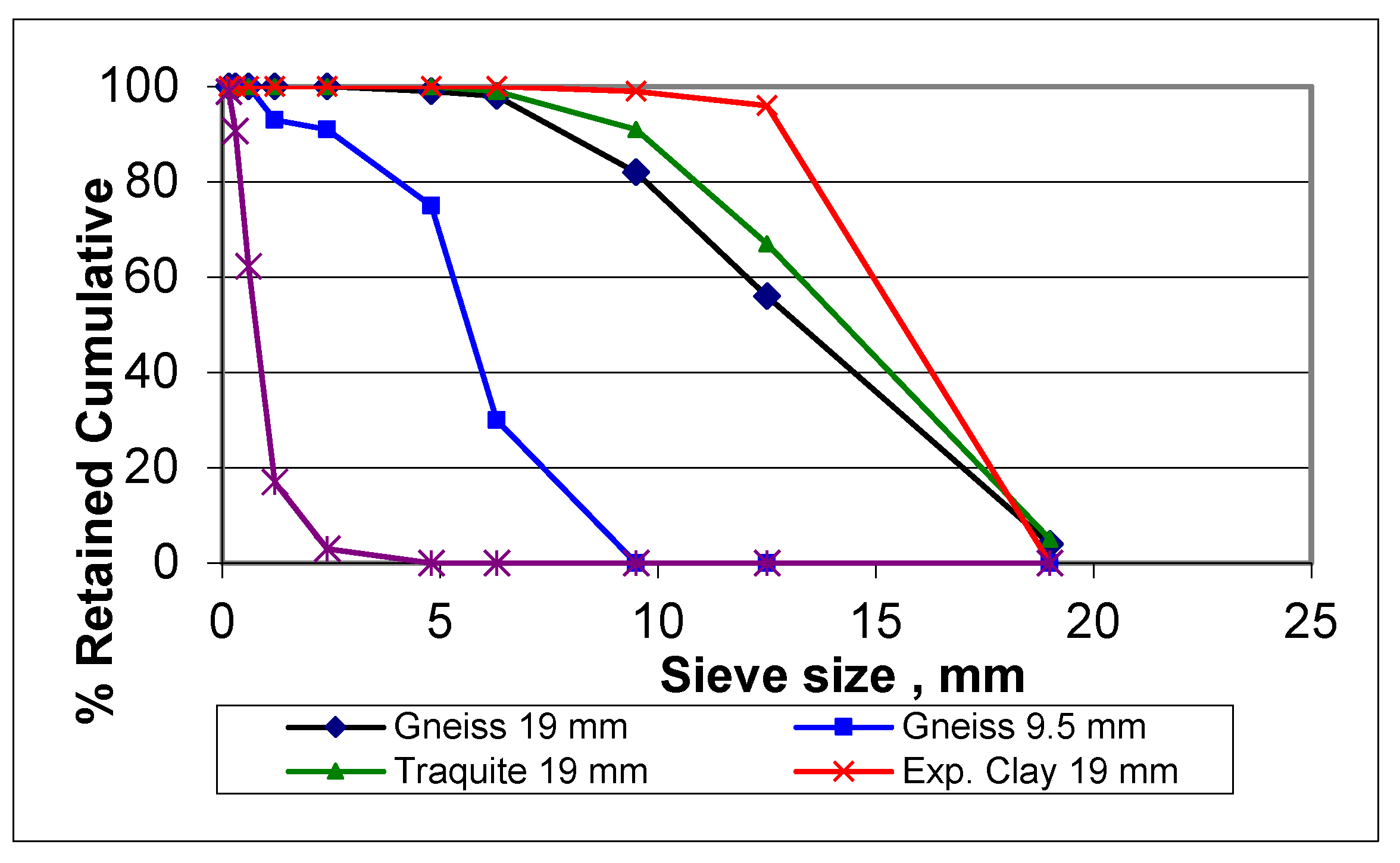 Preprints 172567 g002