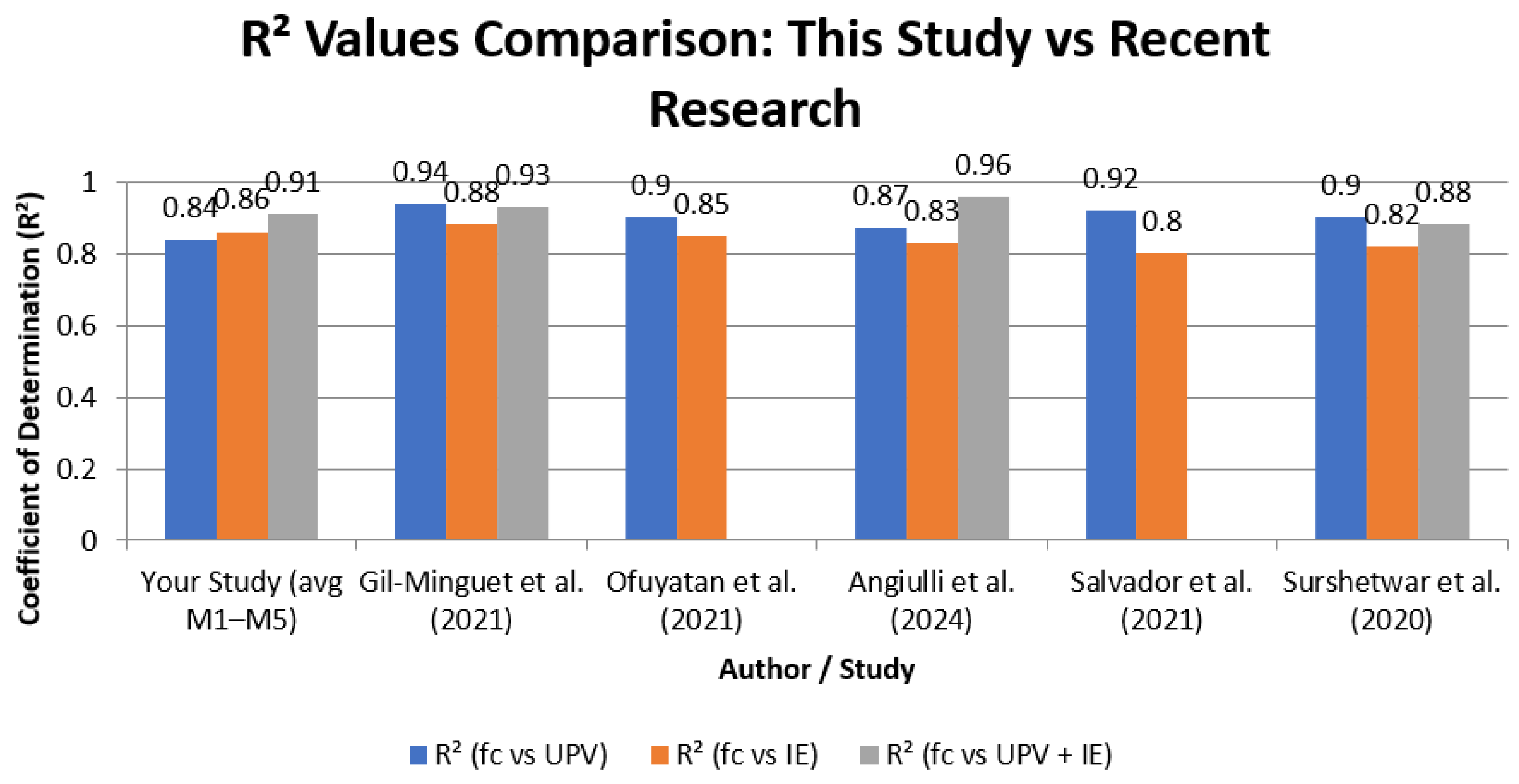 Preprints 172567 g004