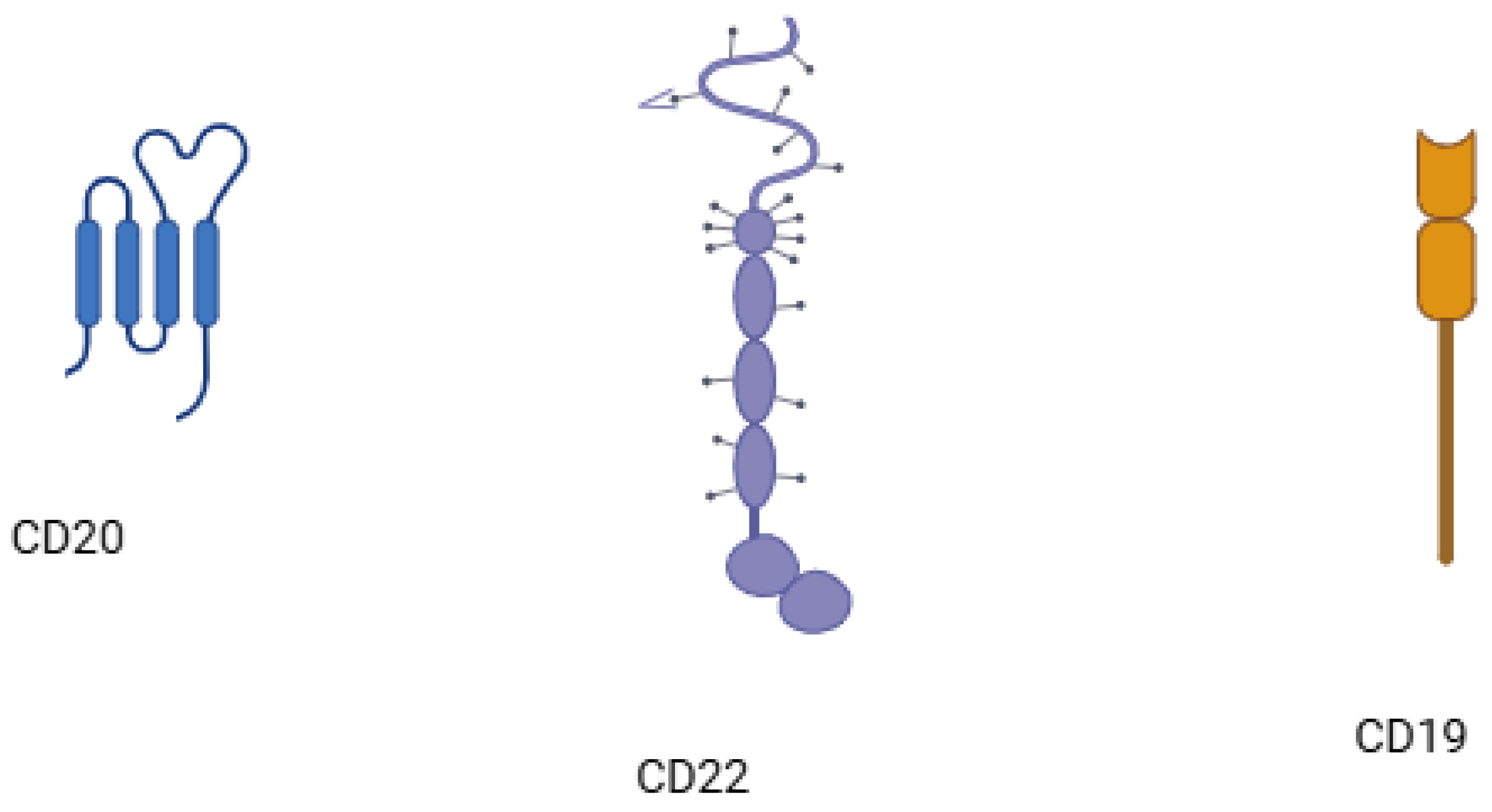 Preprints 143856 g003