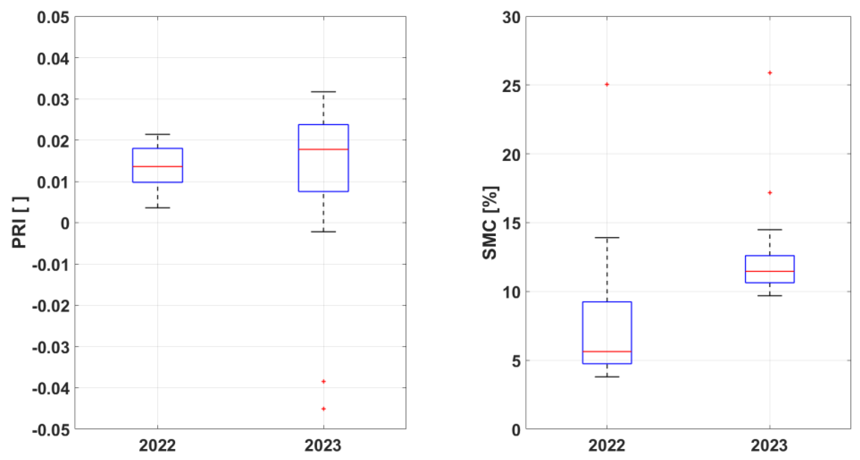 Preprints 152390 g004