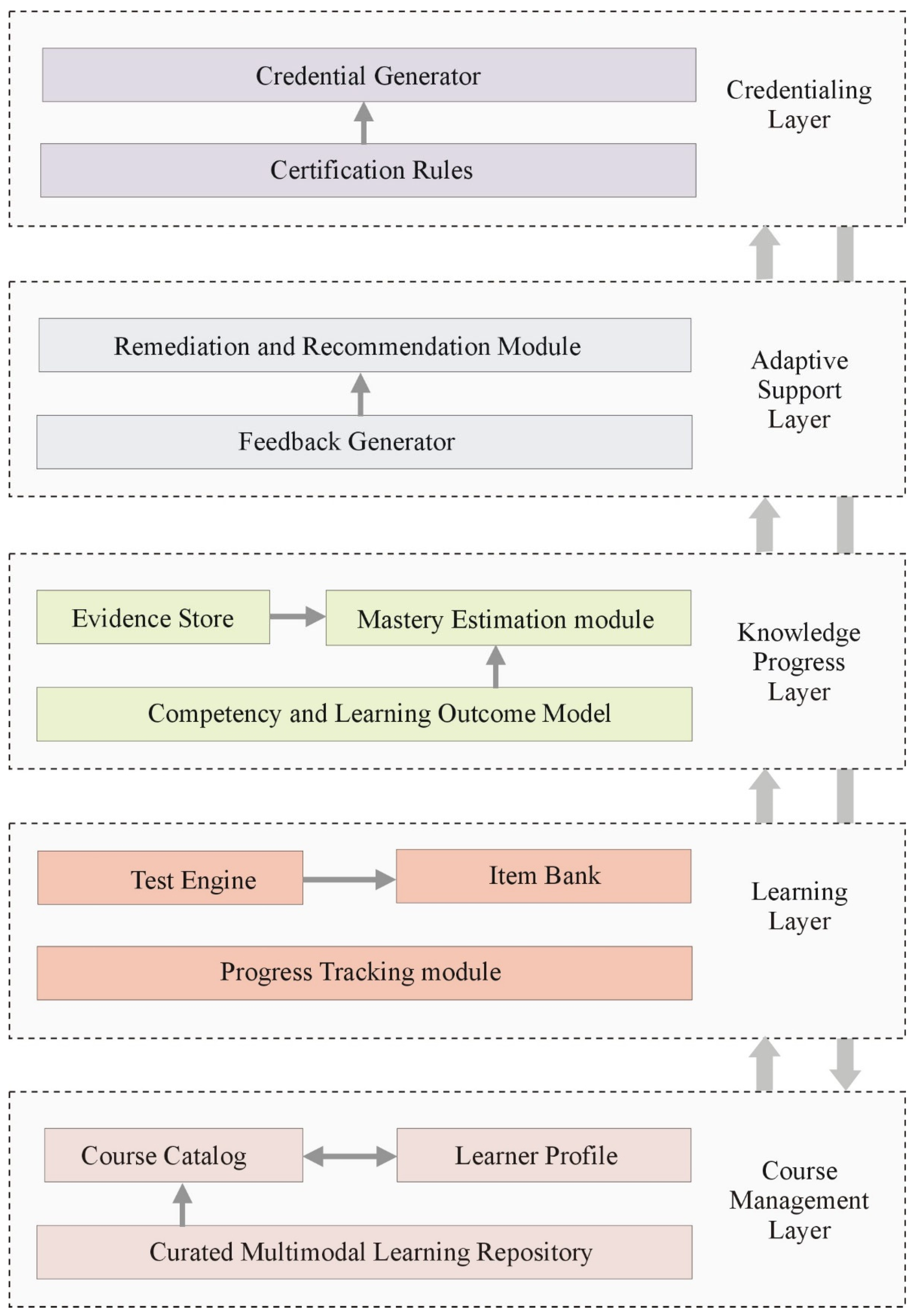 Preprints 199281 g001