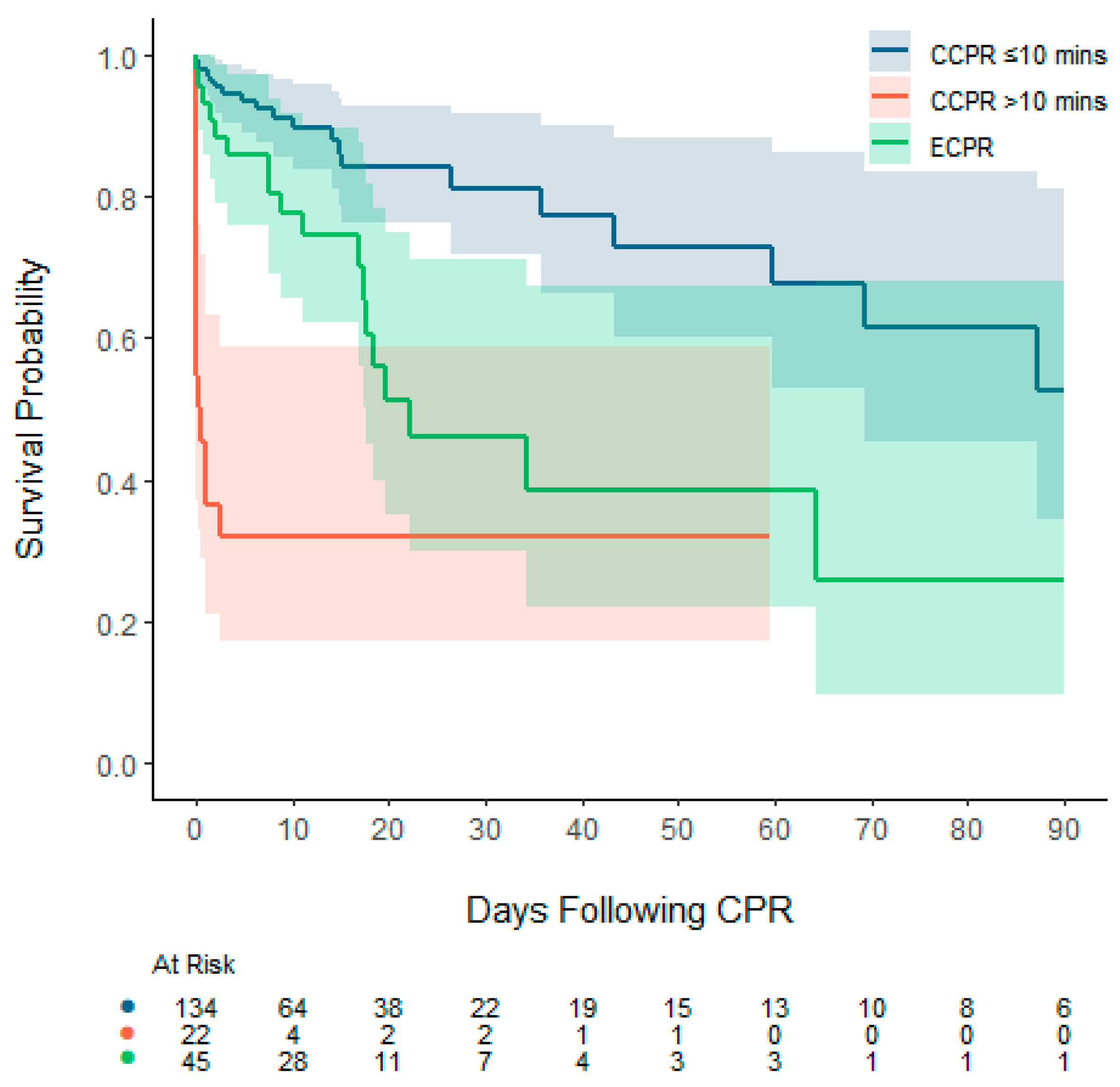 Preprints 150982 g001
