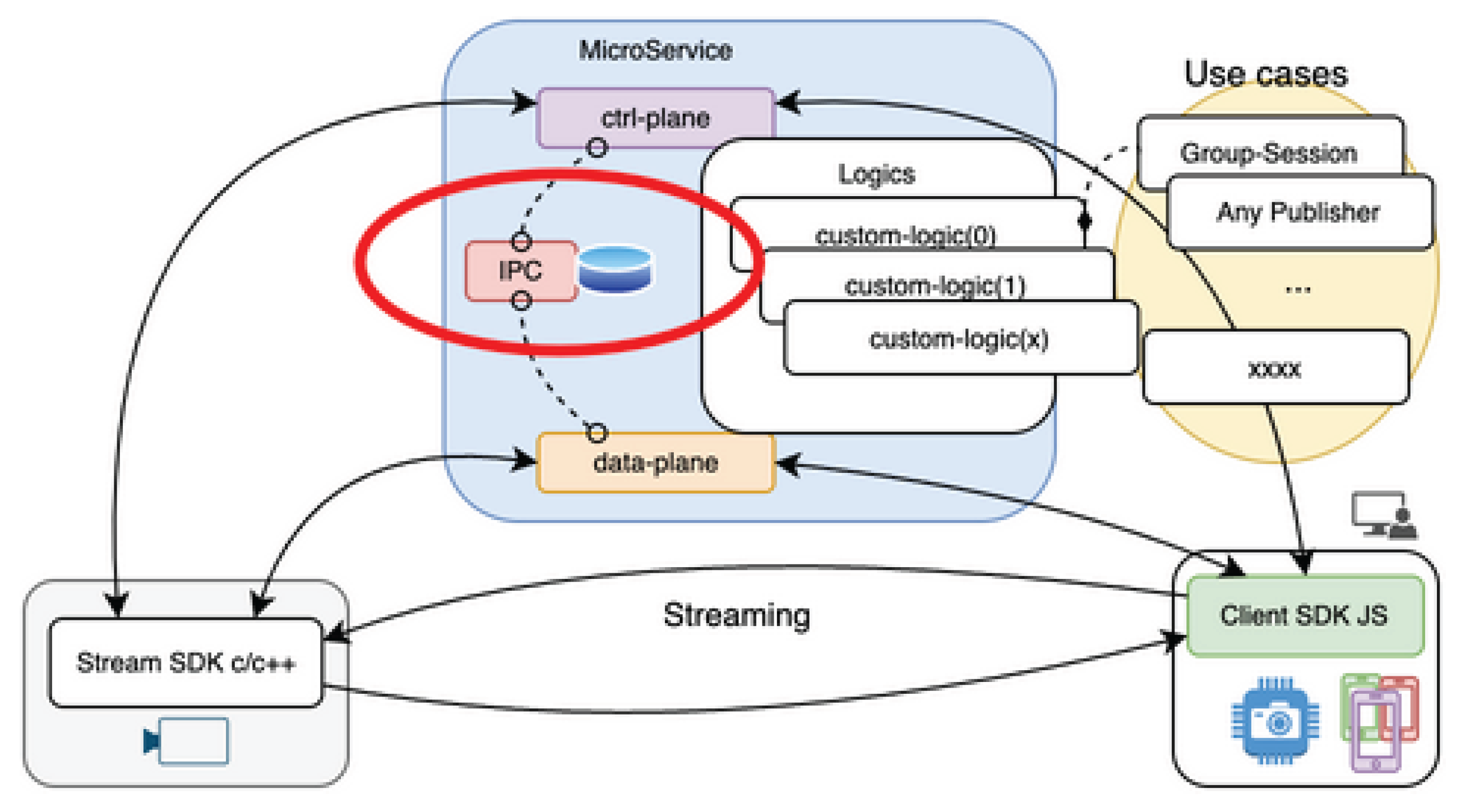 Preprints 192116 g001