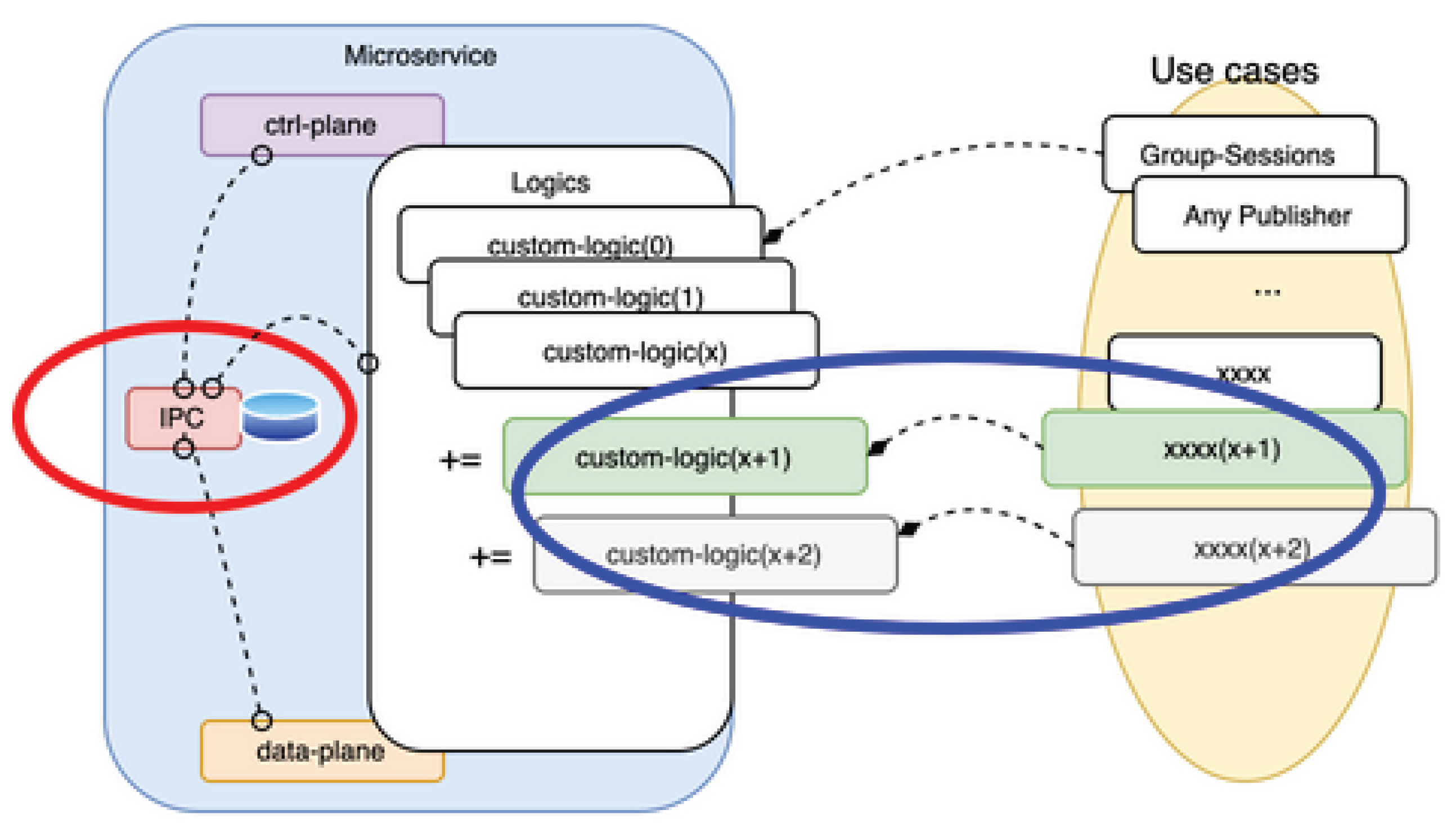 Preprints 192116 g002