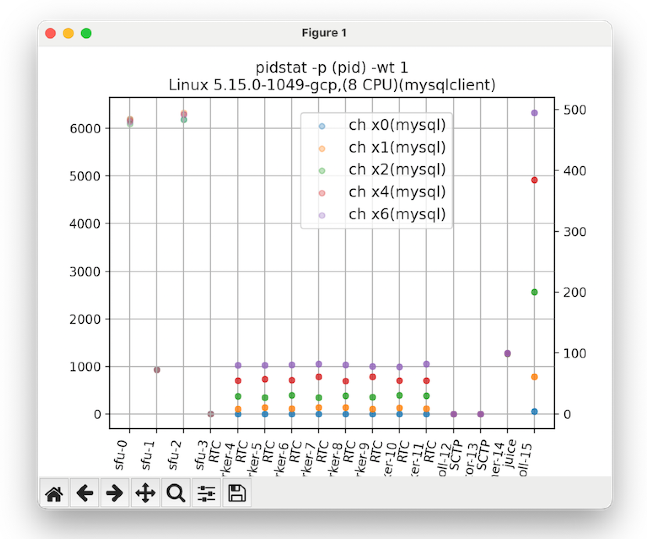 Preprints 192116 g004
