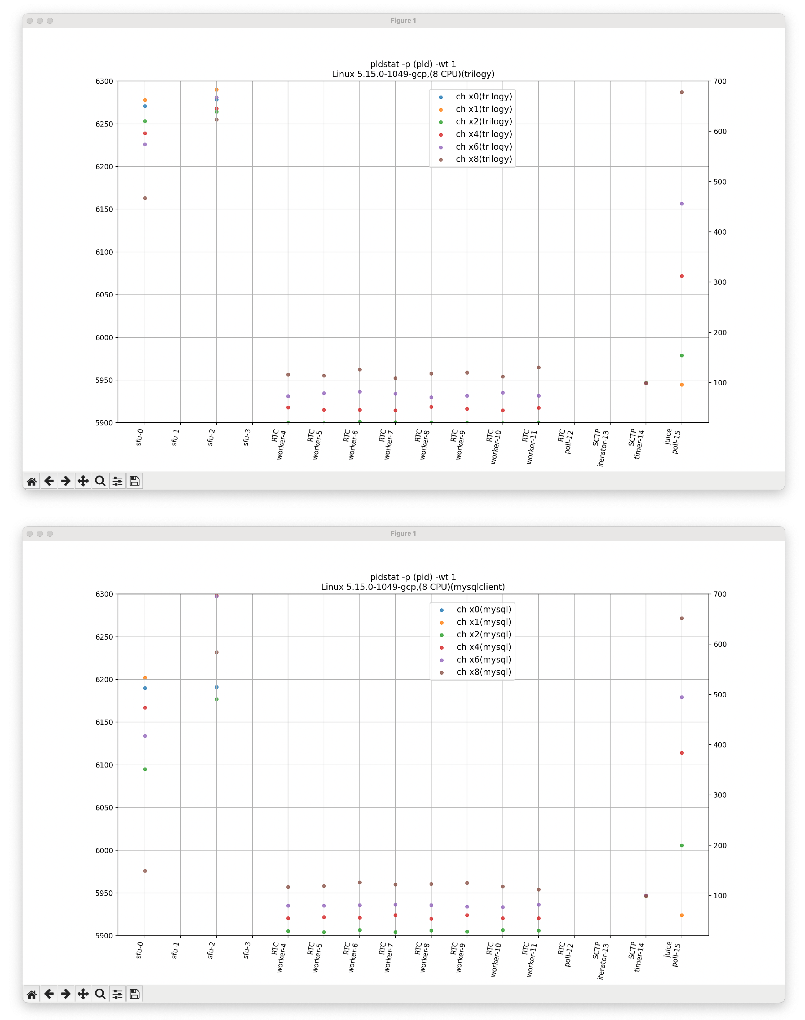 Preprints 192116 g005