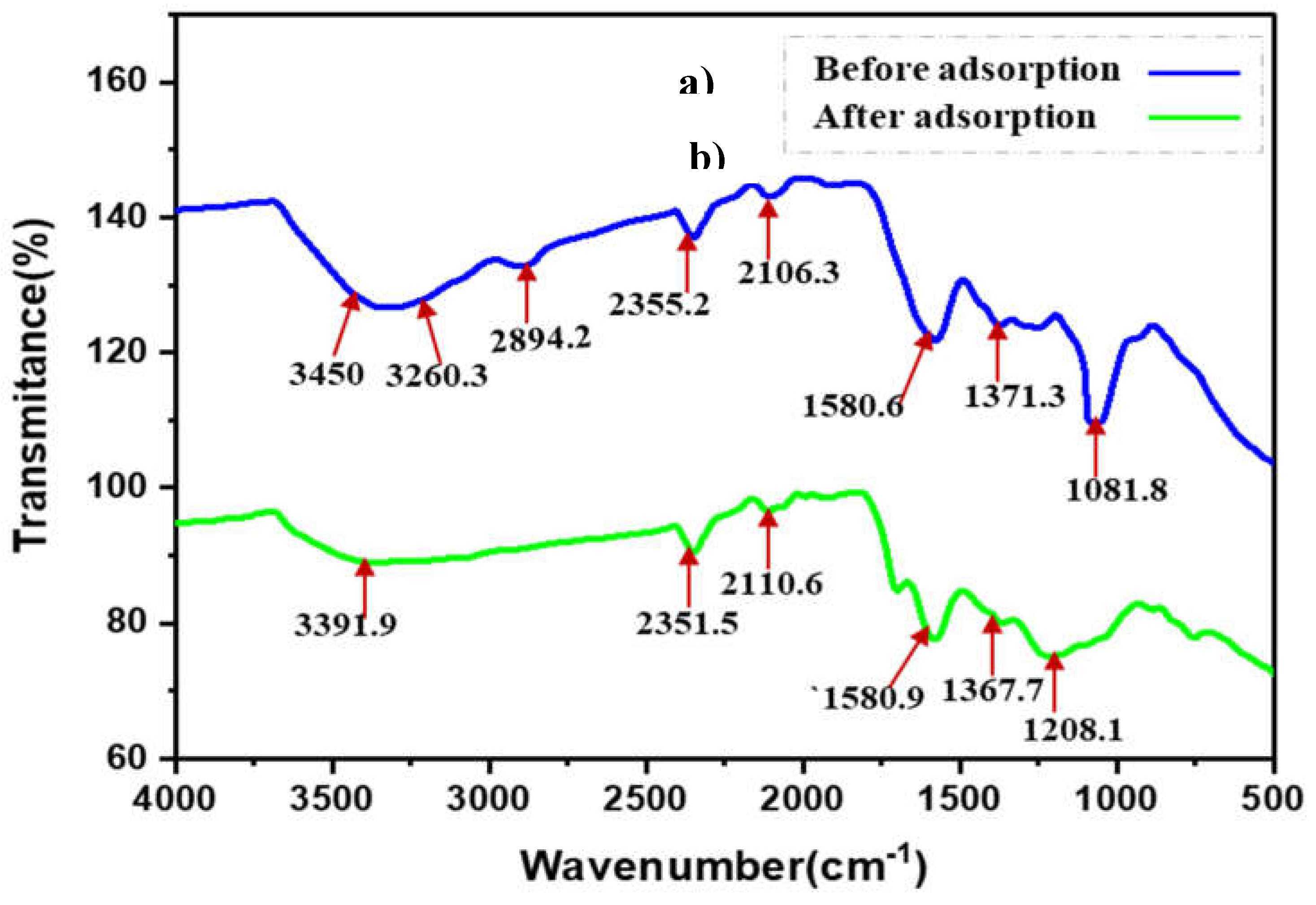 Preprints 192399 g002