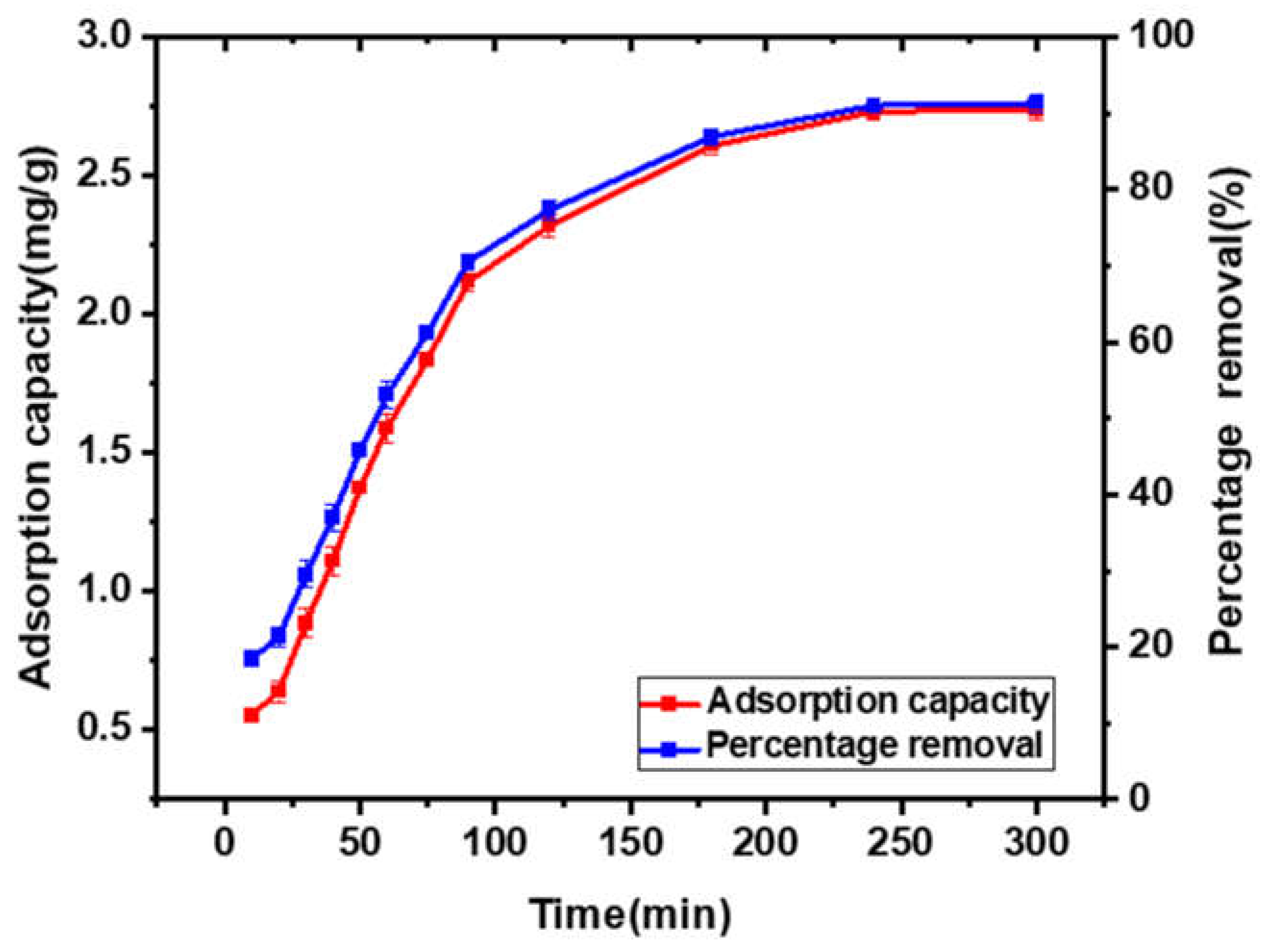 Preprints 192399 g003