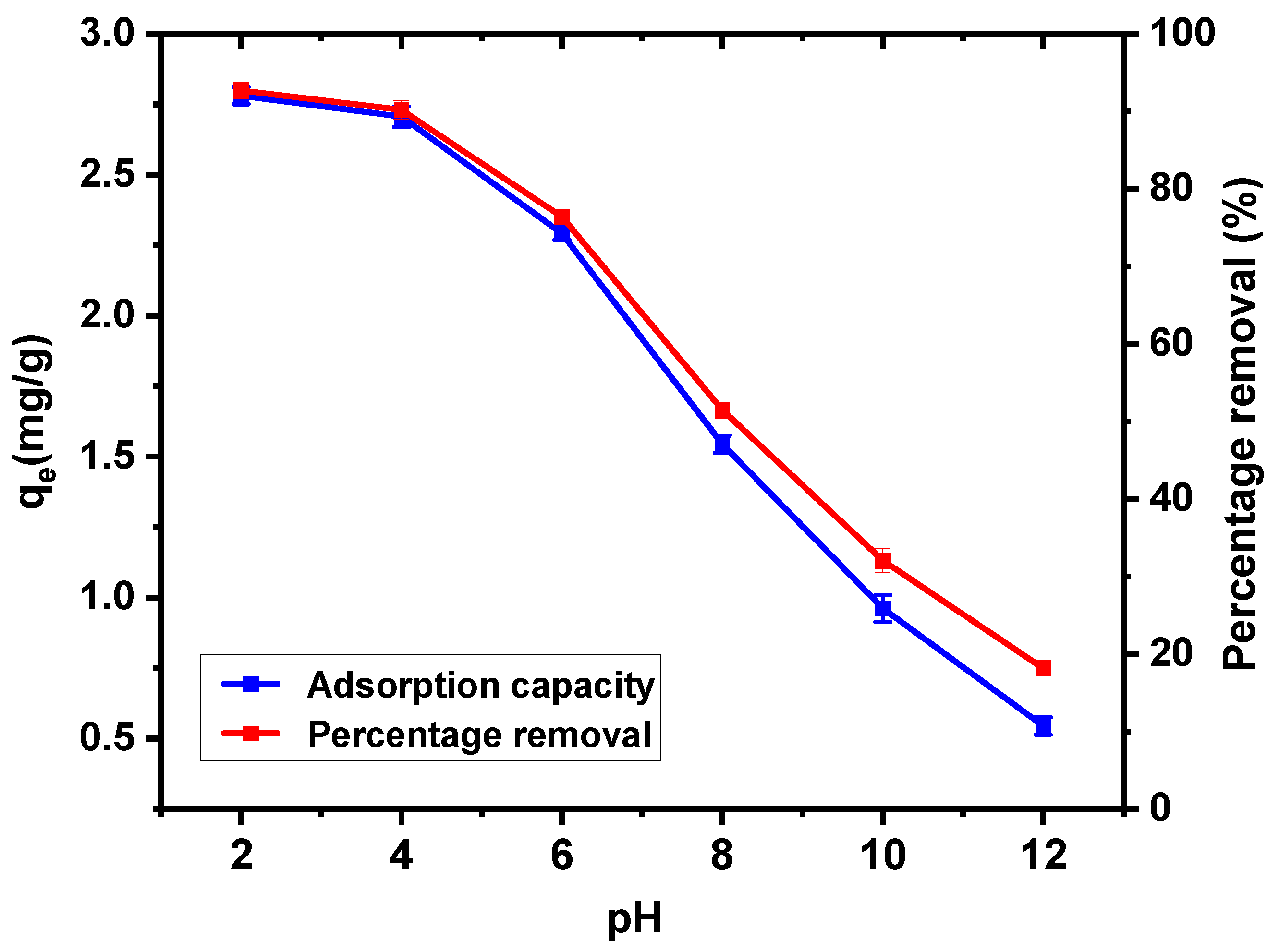 Preprints 192399 g004
