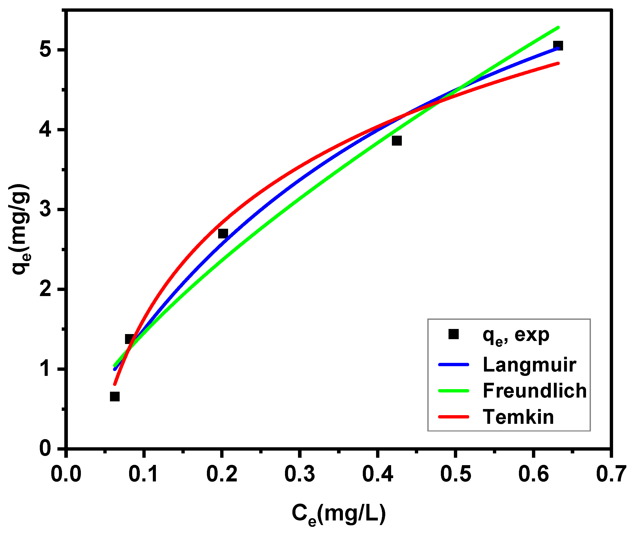 Preprints 192399 g005