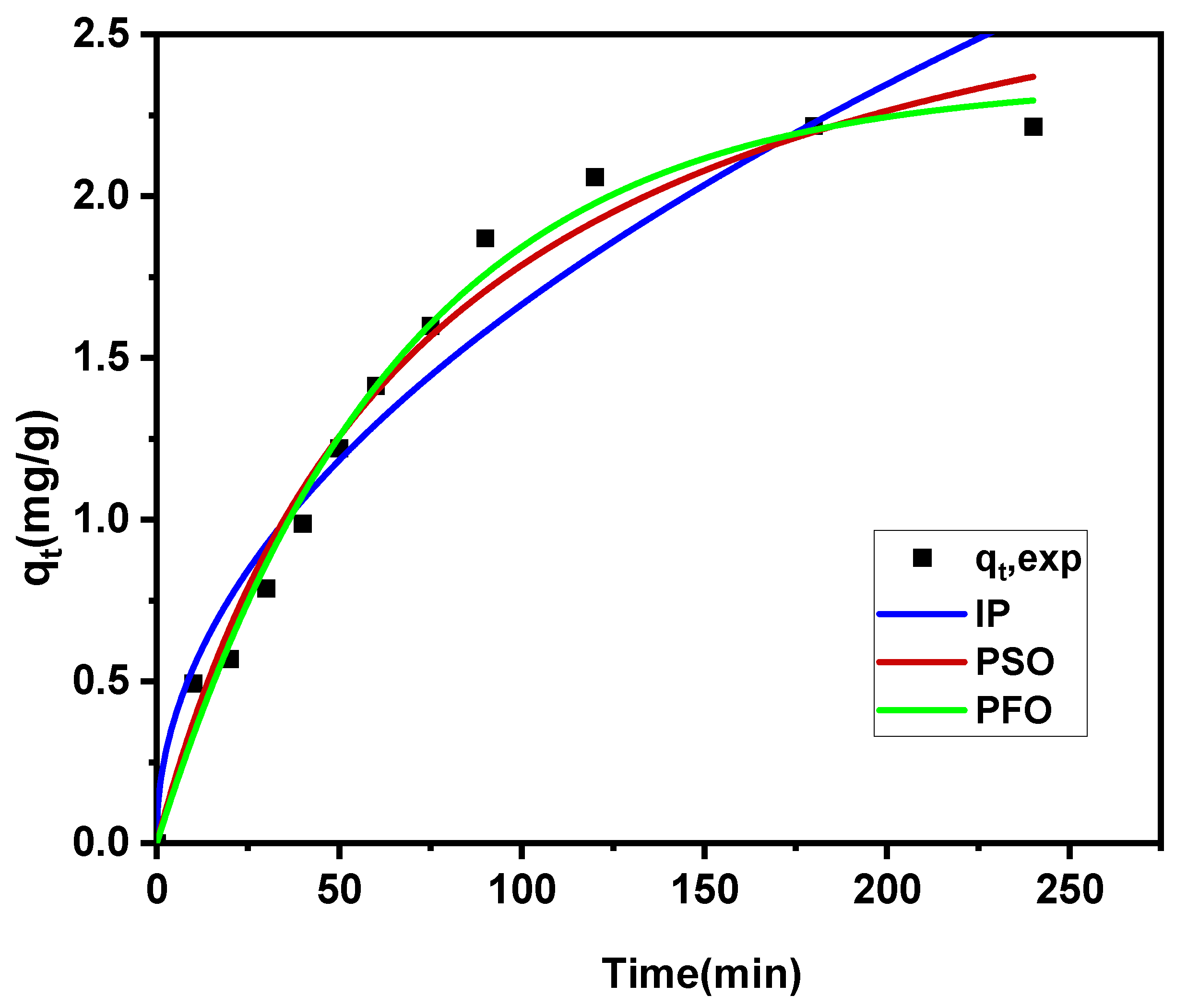 Preprints 192399 g006