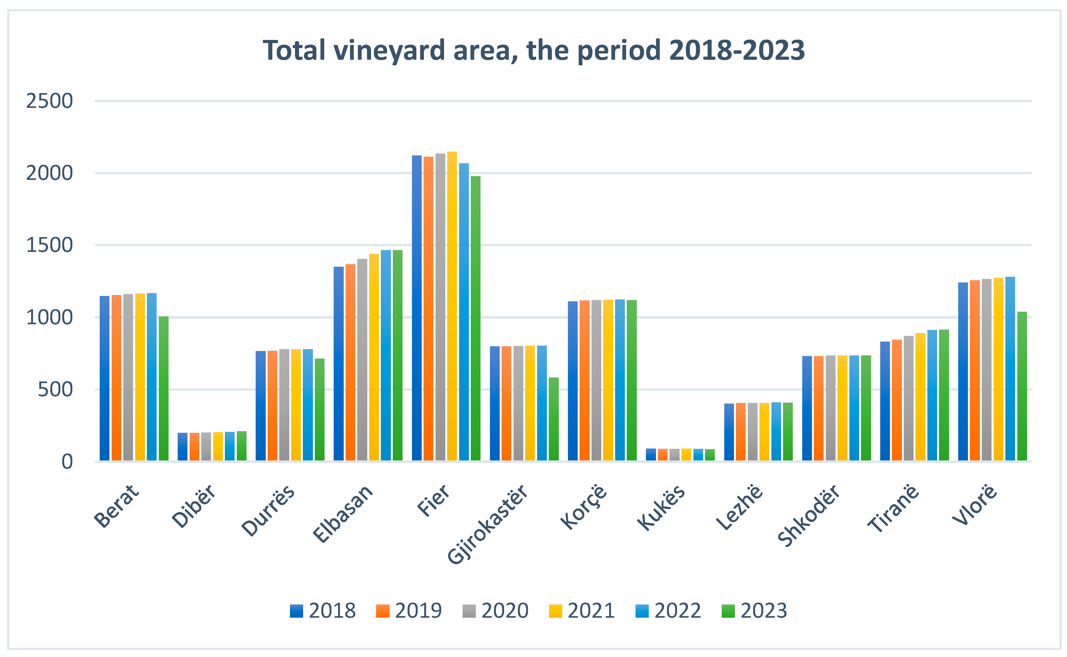 Preprints 142630 g001