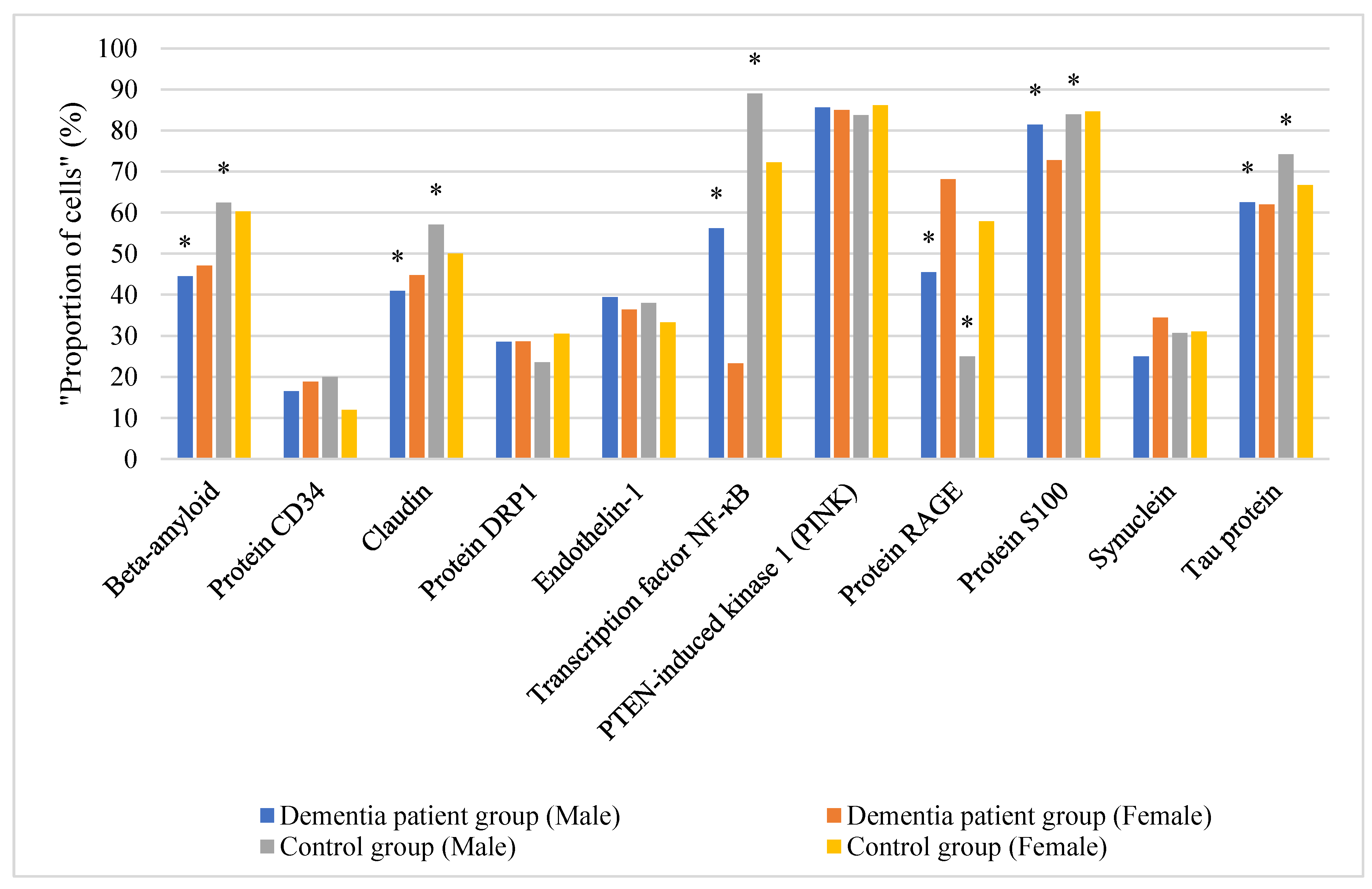 Preprints 182511 g001